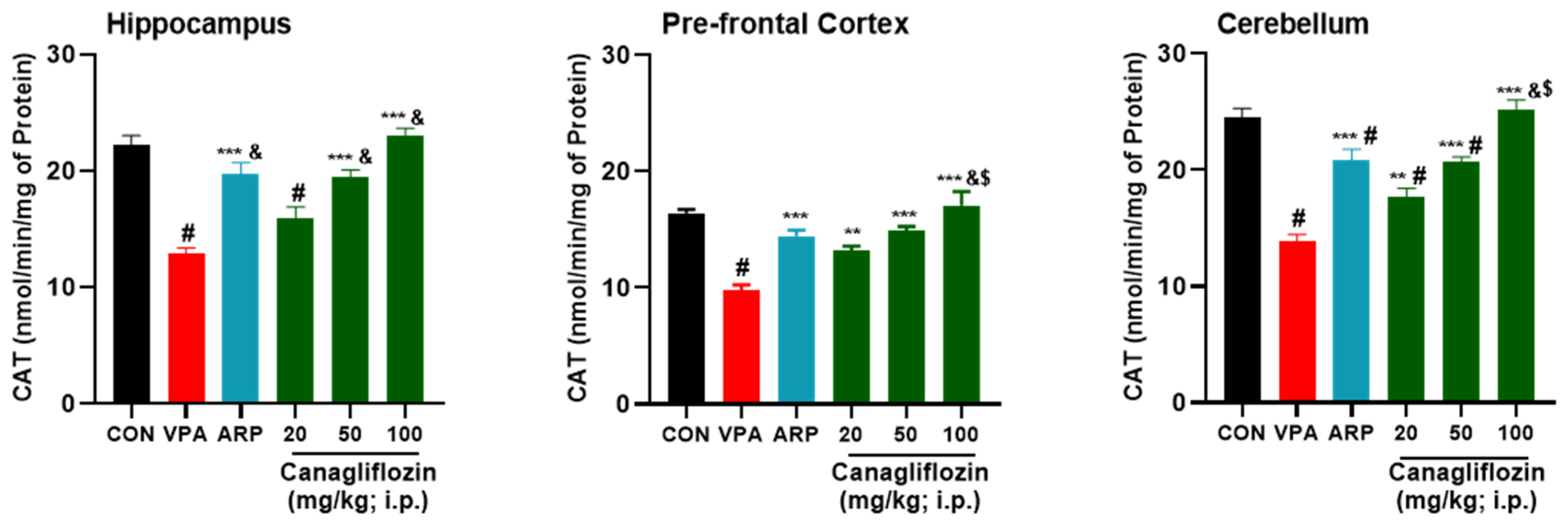 Pharmaceuticals 16 00769 g005