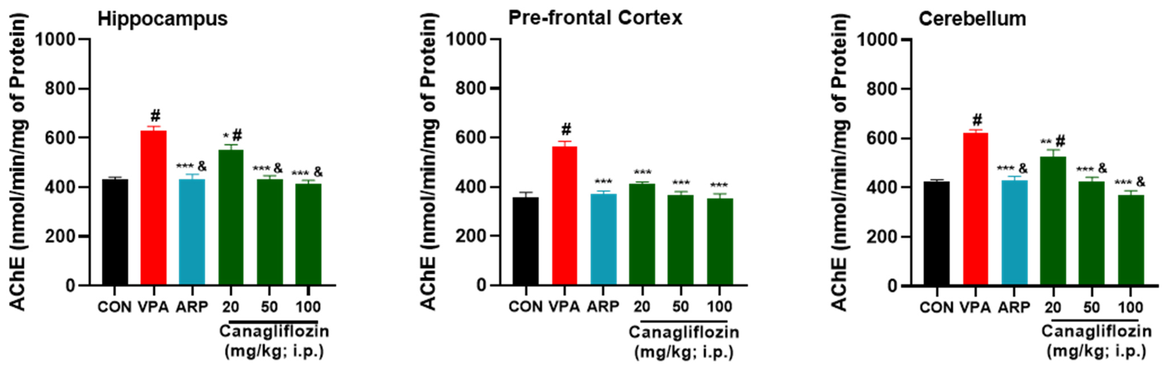 Pharmaceuticals 16 00769 g006