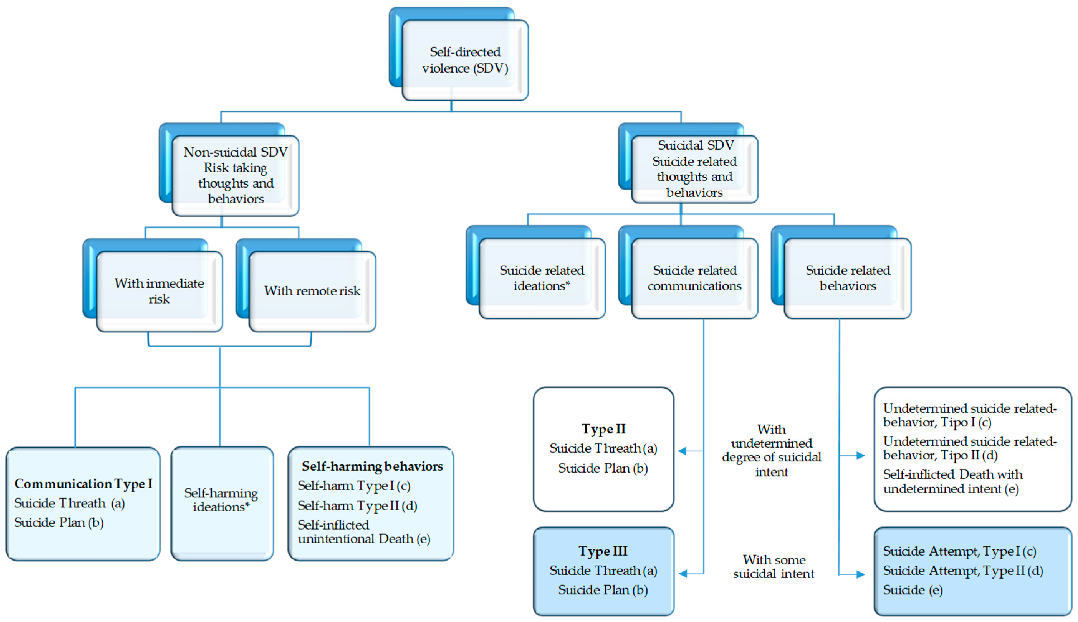 Pharmaceuticals 16 00772 g001
