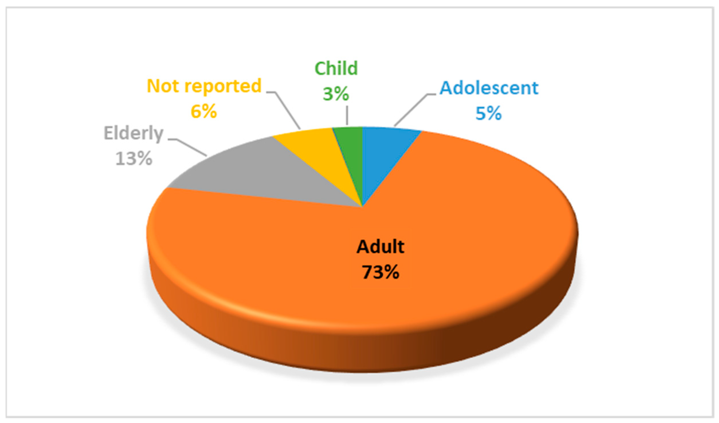 Pharmaceuticals 16 00772 g004