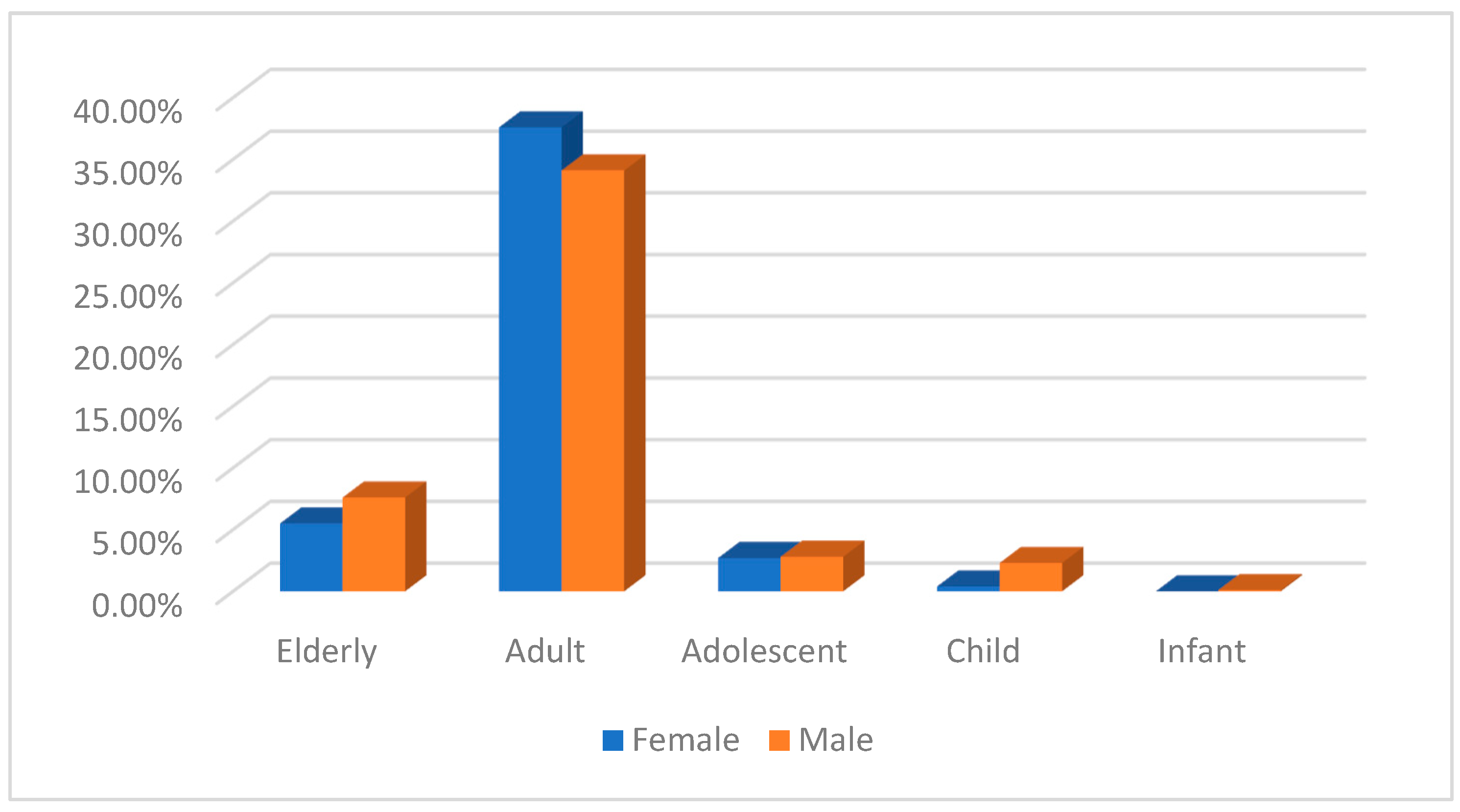 Pharmaceuticals 16 00772 g005