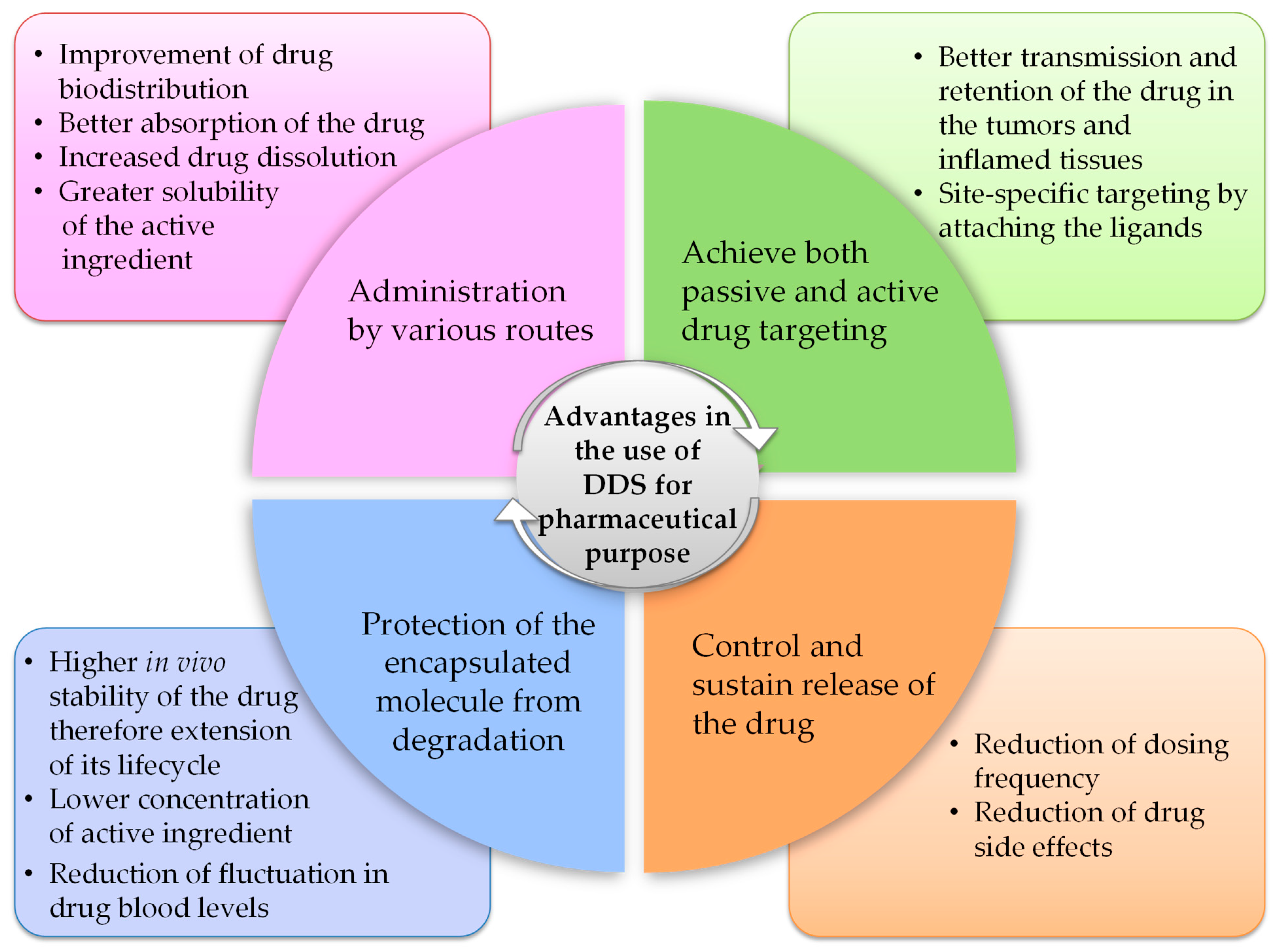 Pharmaceuticals 16 00778 g002