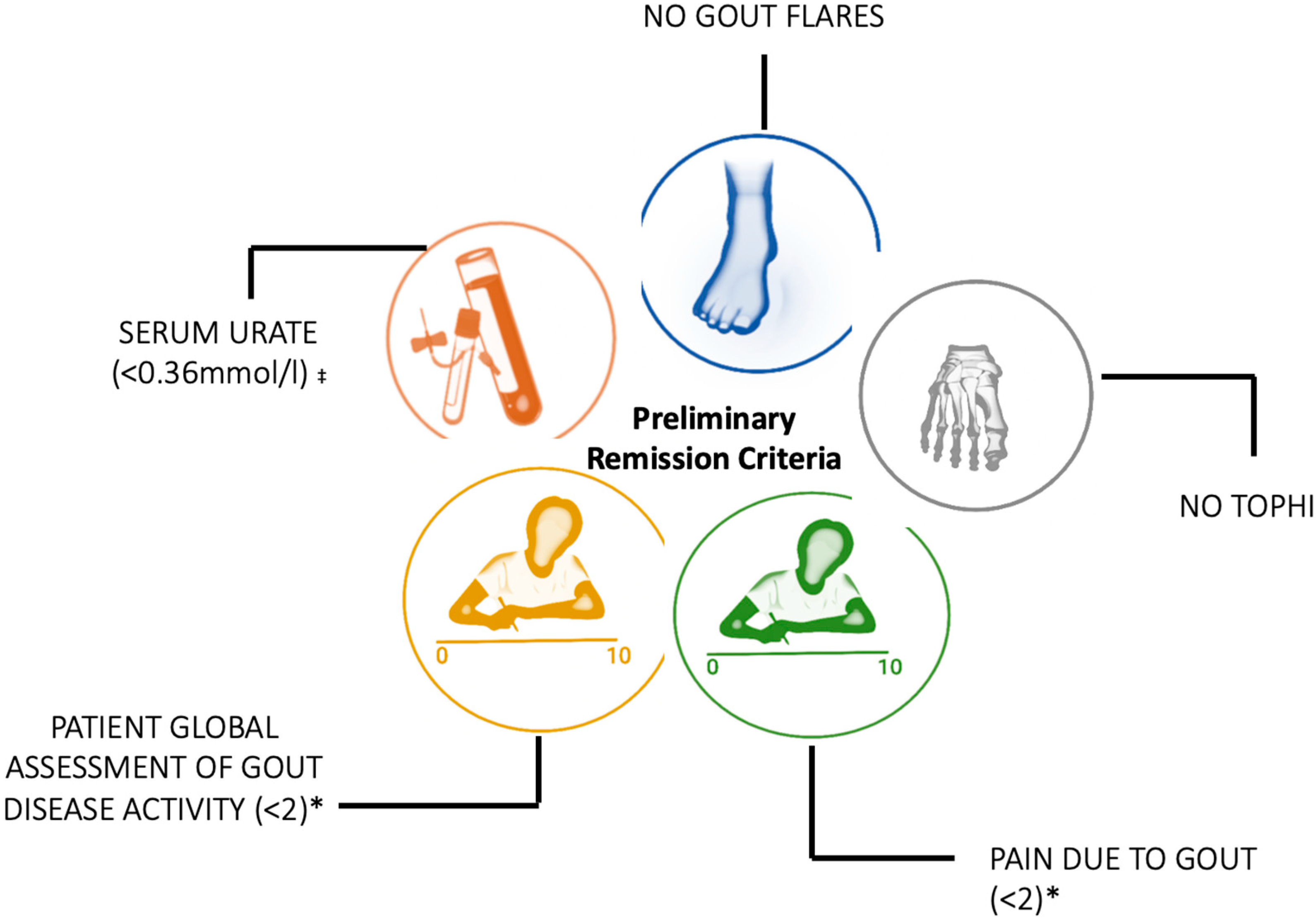Pharmaceuticals 16 00779 g001