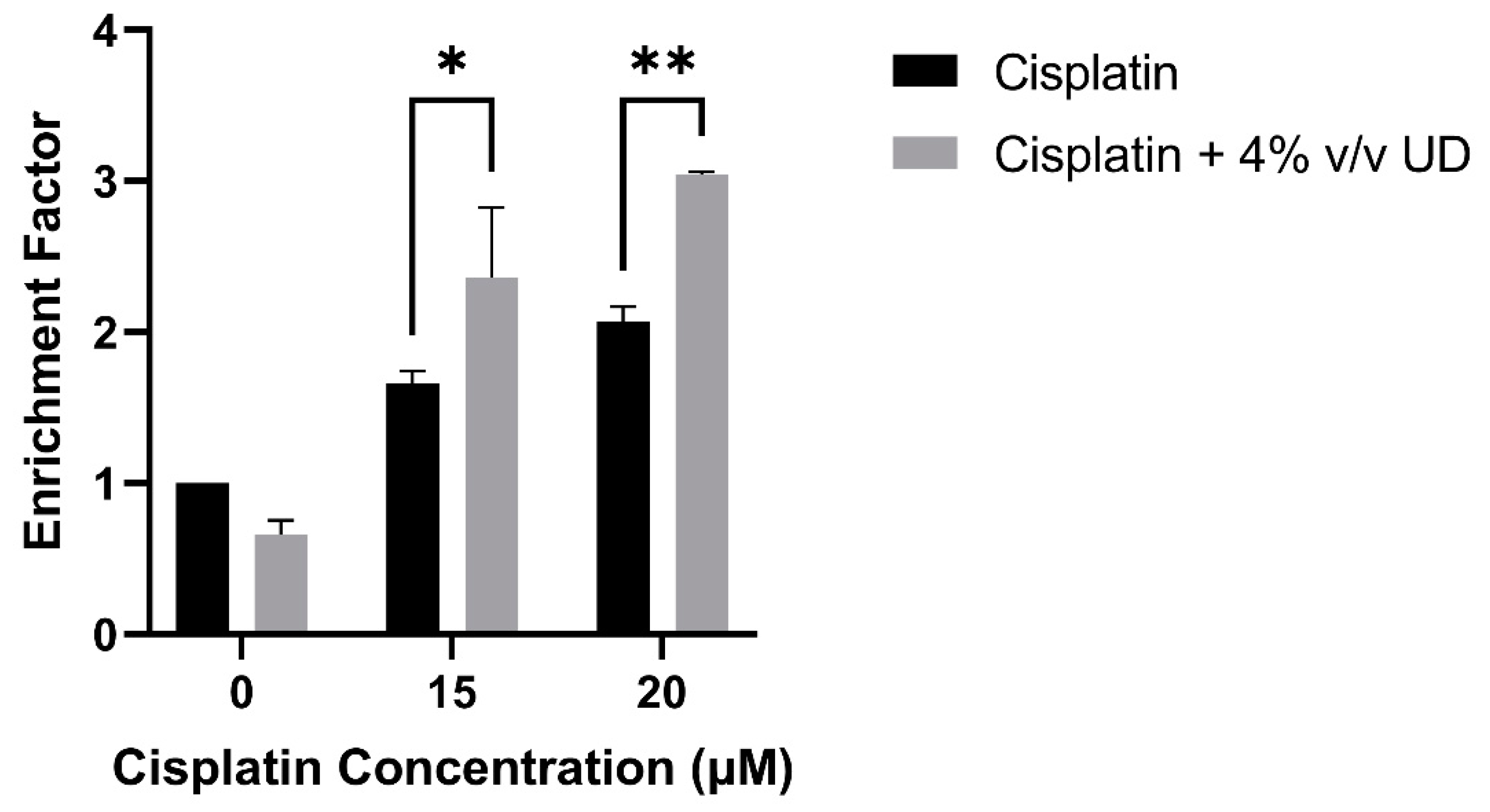 Pharmaceuticals 16 00780 g003 Pharmaceuticals 16 00780 g003