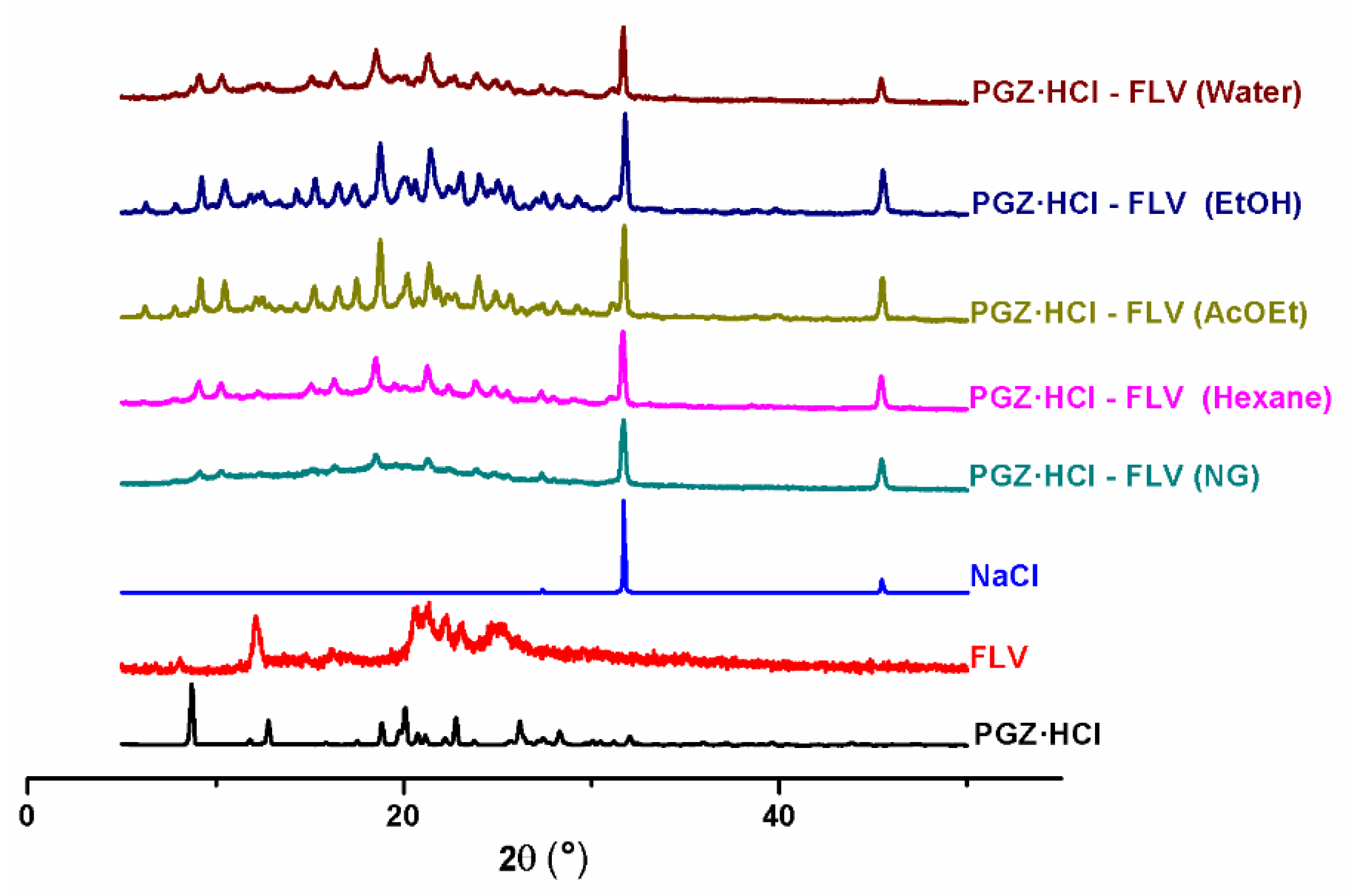 Pharmaceuticals 16 00781 g001