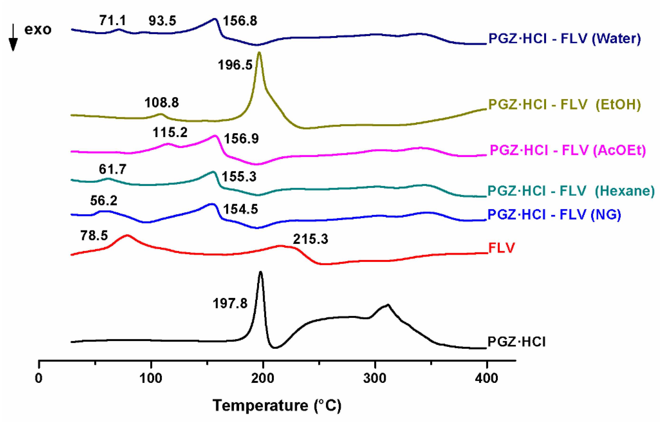 Pharmaceuticals 16 00781 g002