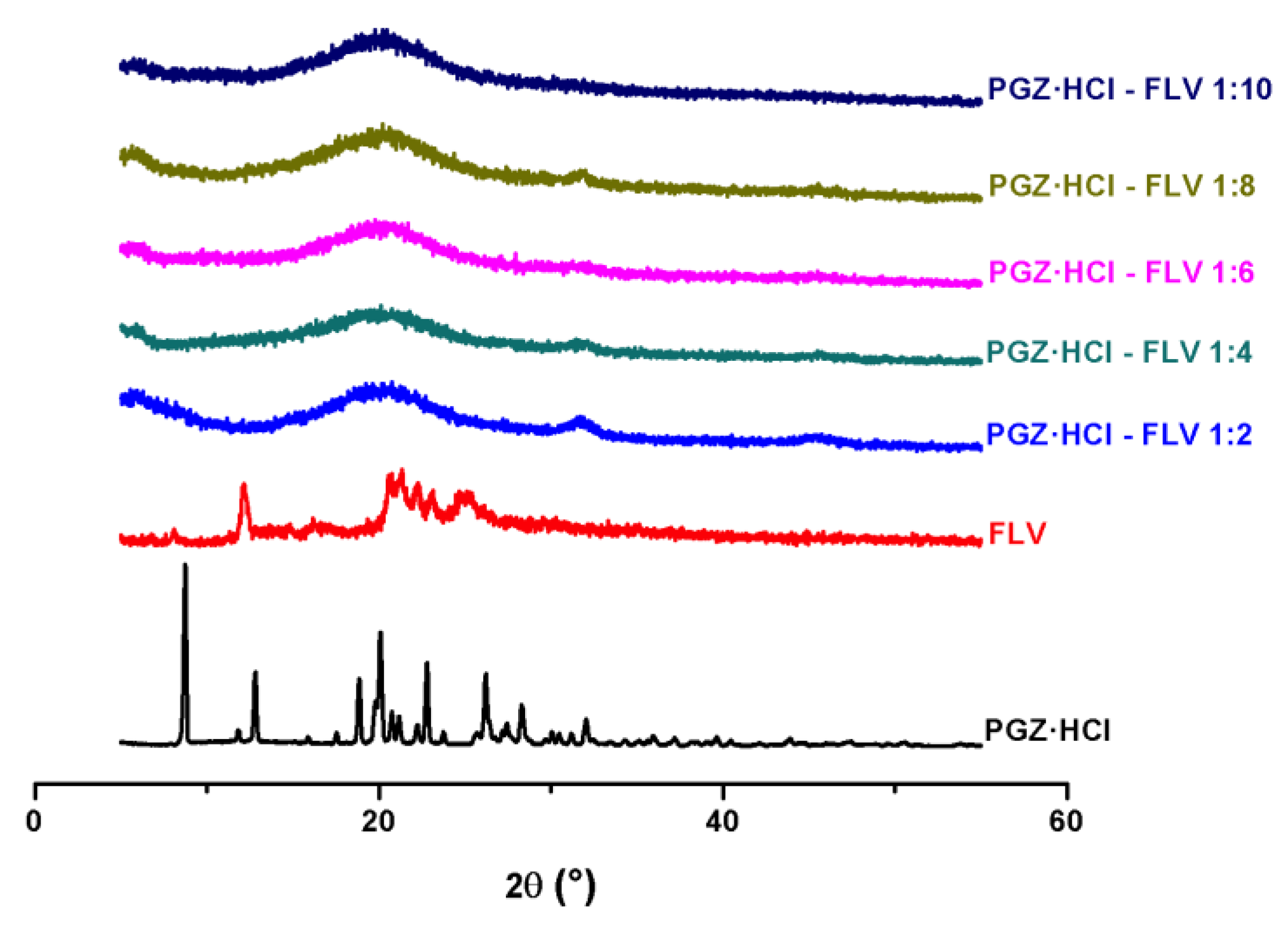 Pharmaceuticals 16 00781 g006