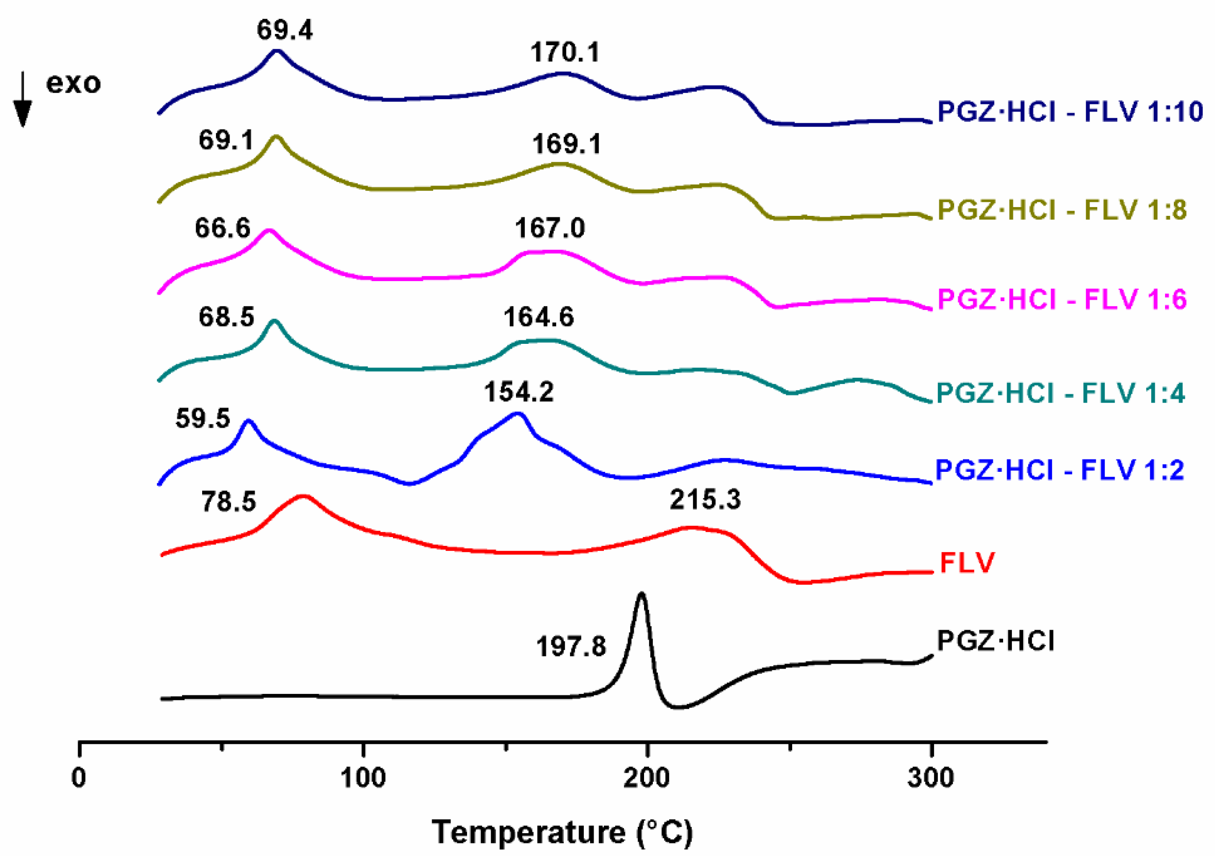 Pharmaceuticals 16 00781 g007