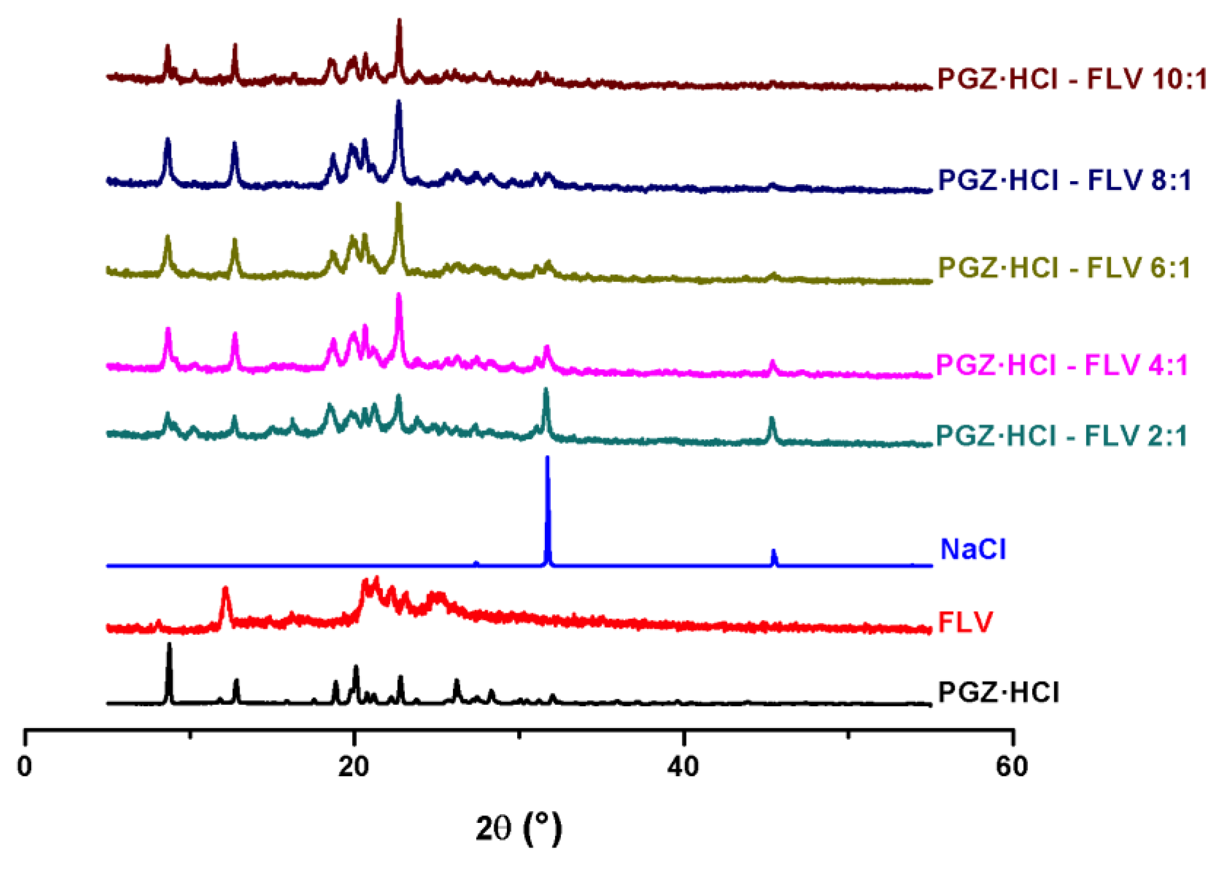 Pharmaceuticals 16 00781 g009