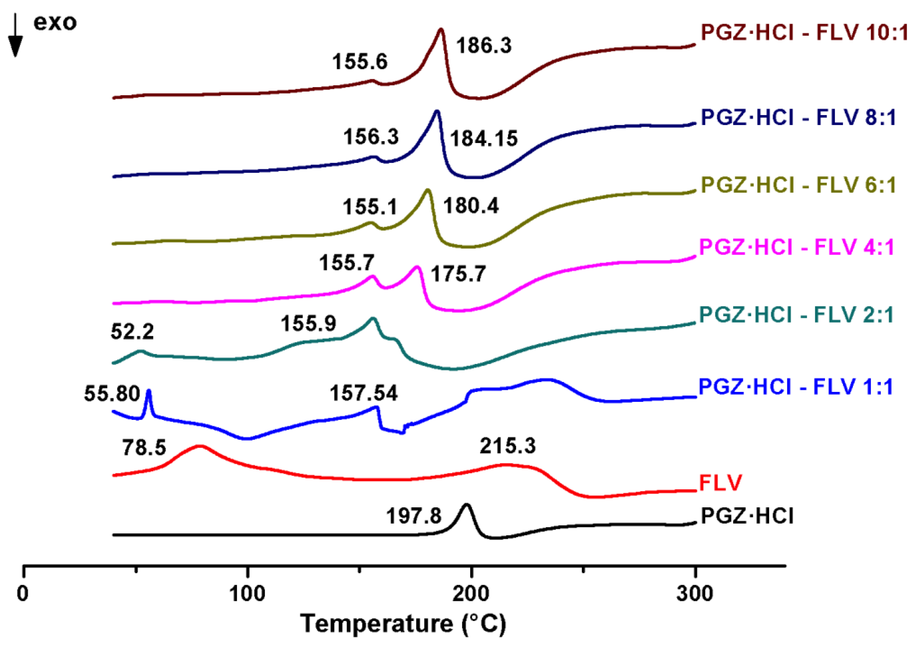 Pharmaceuticals 16 00781 g010