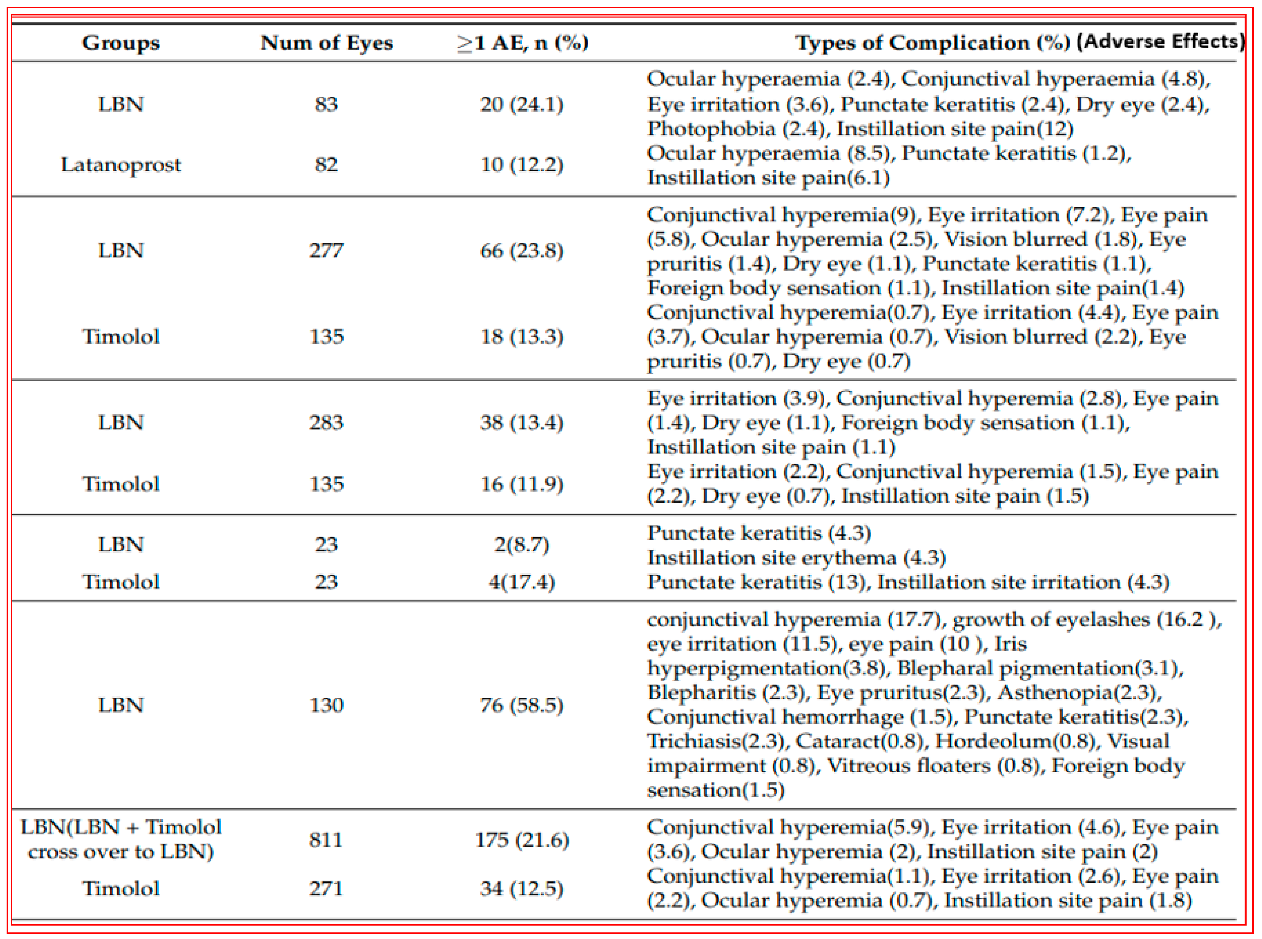 Pharmaceuticals 16 00791 g010