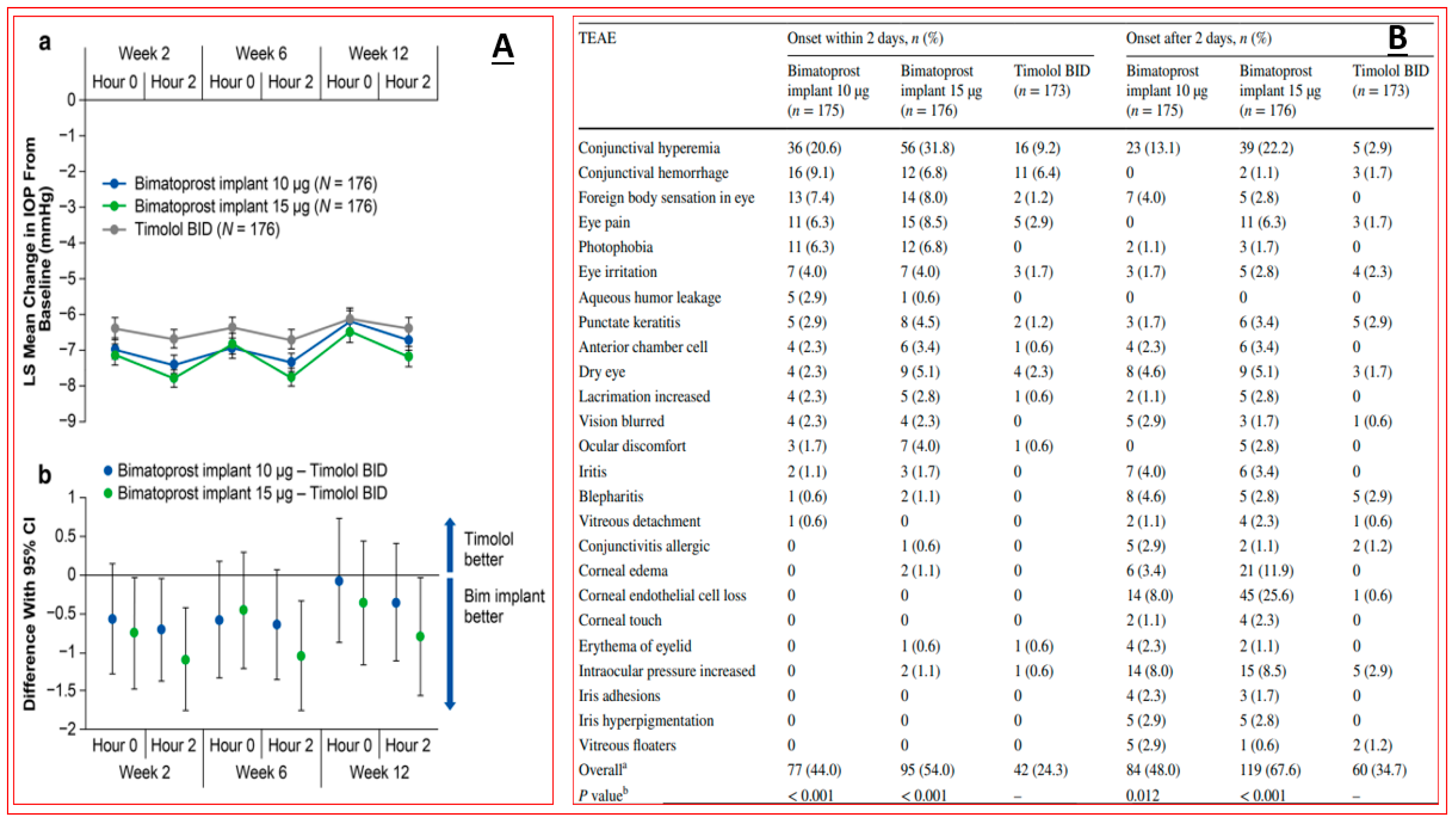 Pharmaceuticals 16 00791 g011
