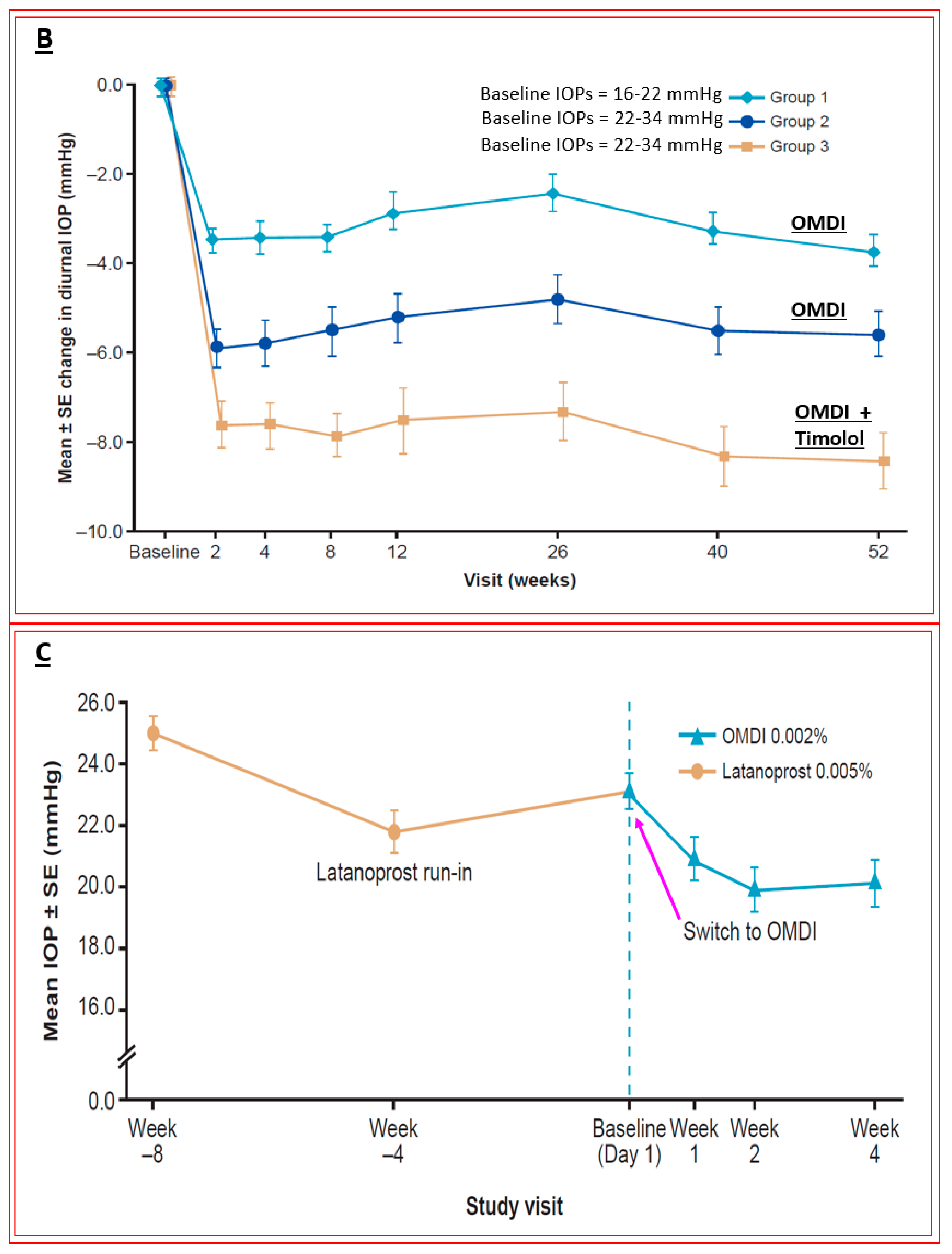 Pharmaceuticals 16 00791 g015b