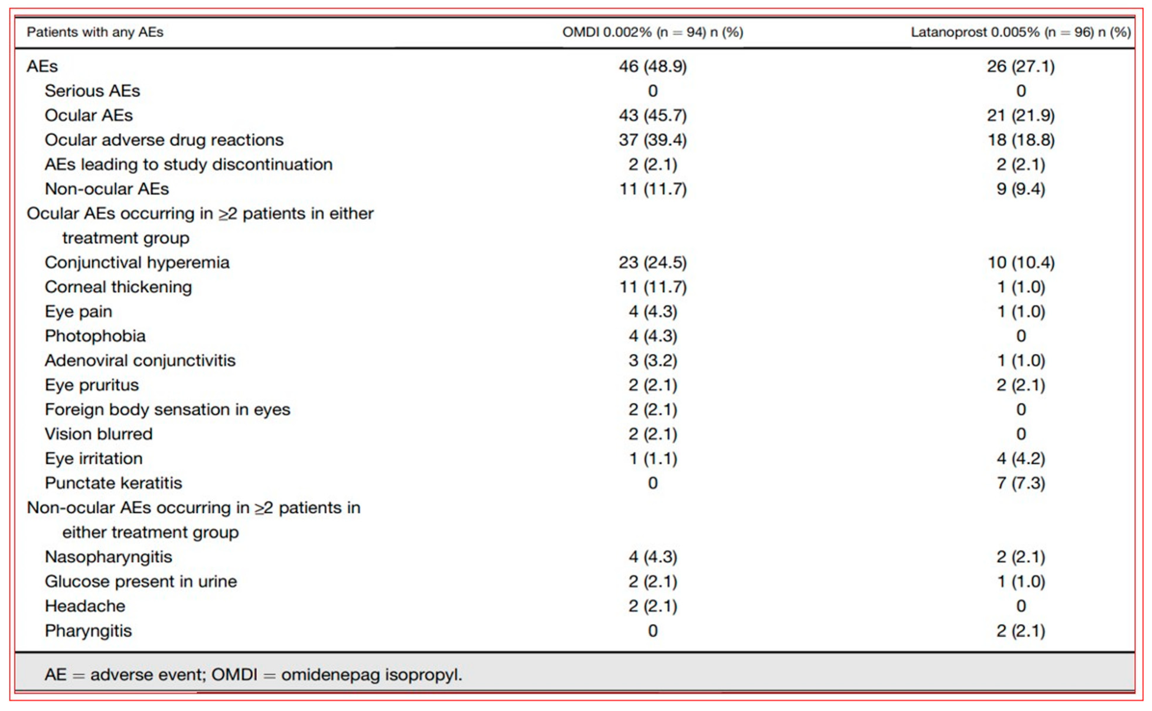 Pharmaceuticals 16 00791 g017
