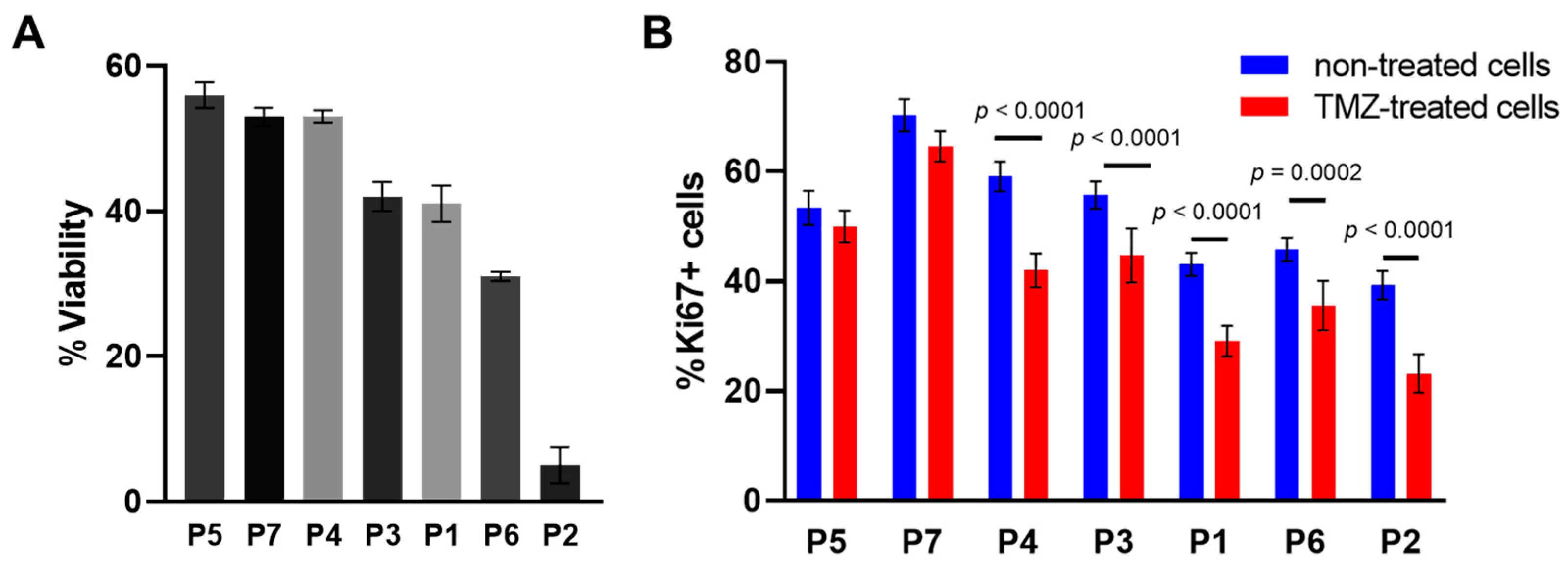 Pharmaceuticals 16 00796 g002