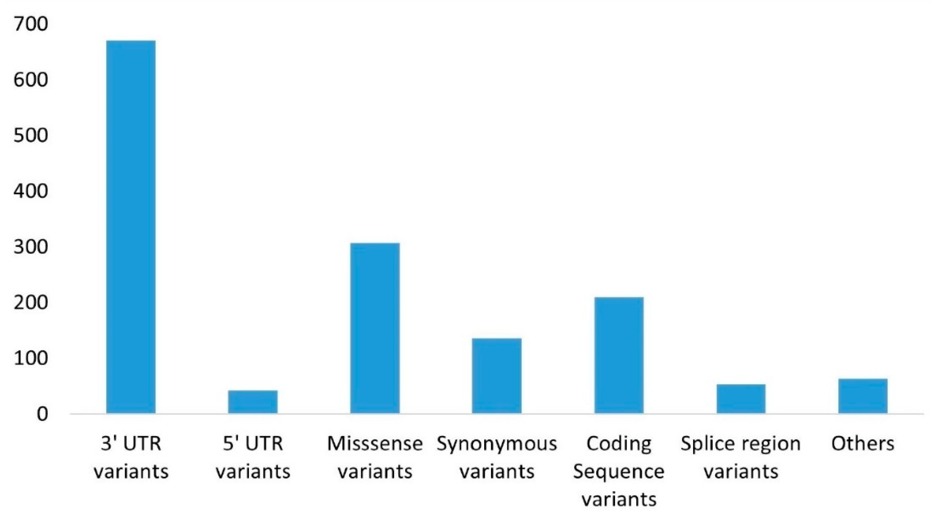Pharmaceuticals 16 00803 g001
