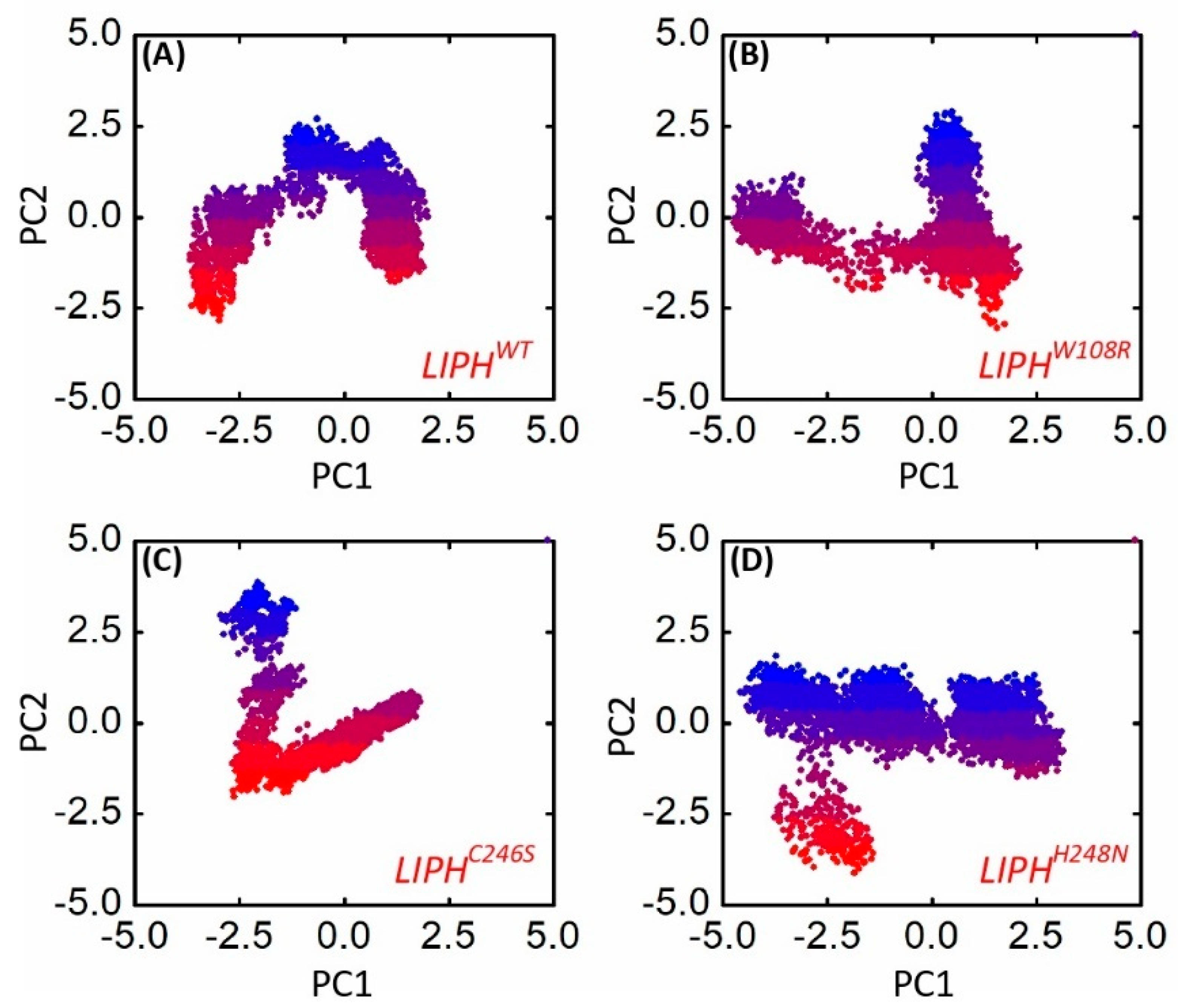 Pharmaceuticals 16 00803 g007