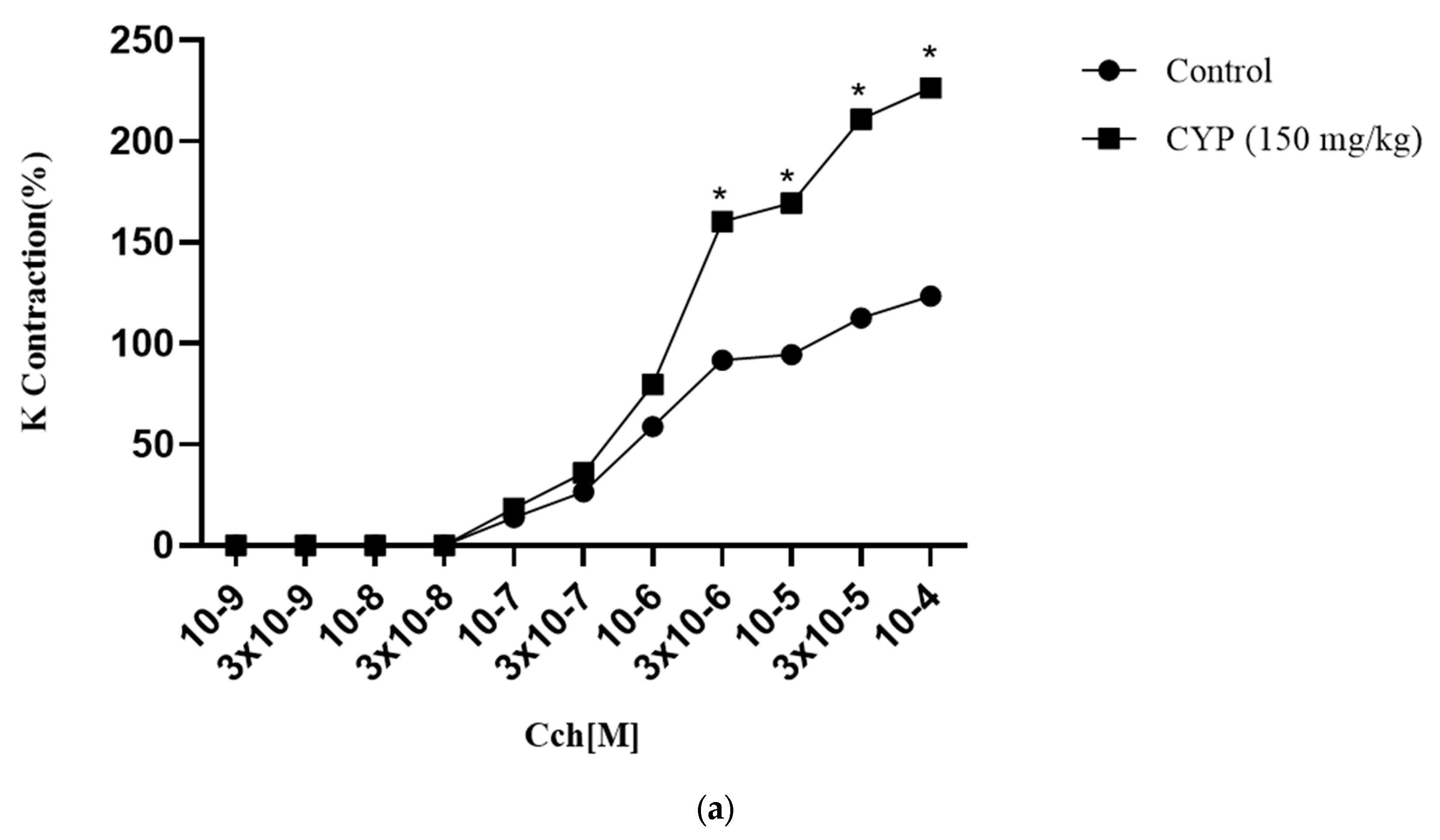 Pharmaceuticals 16 00811 g007a