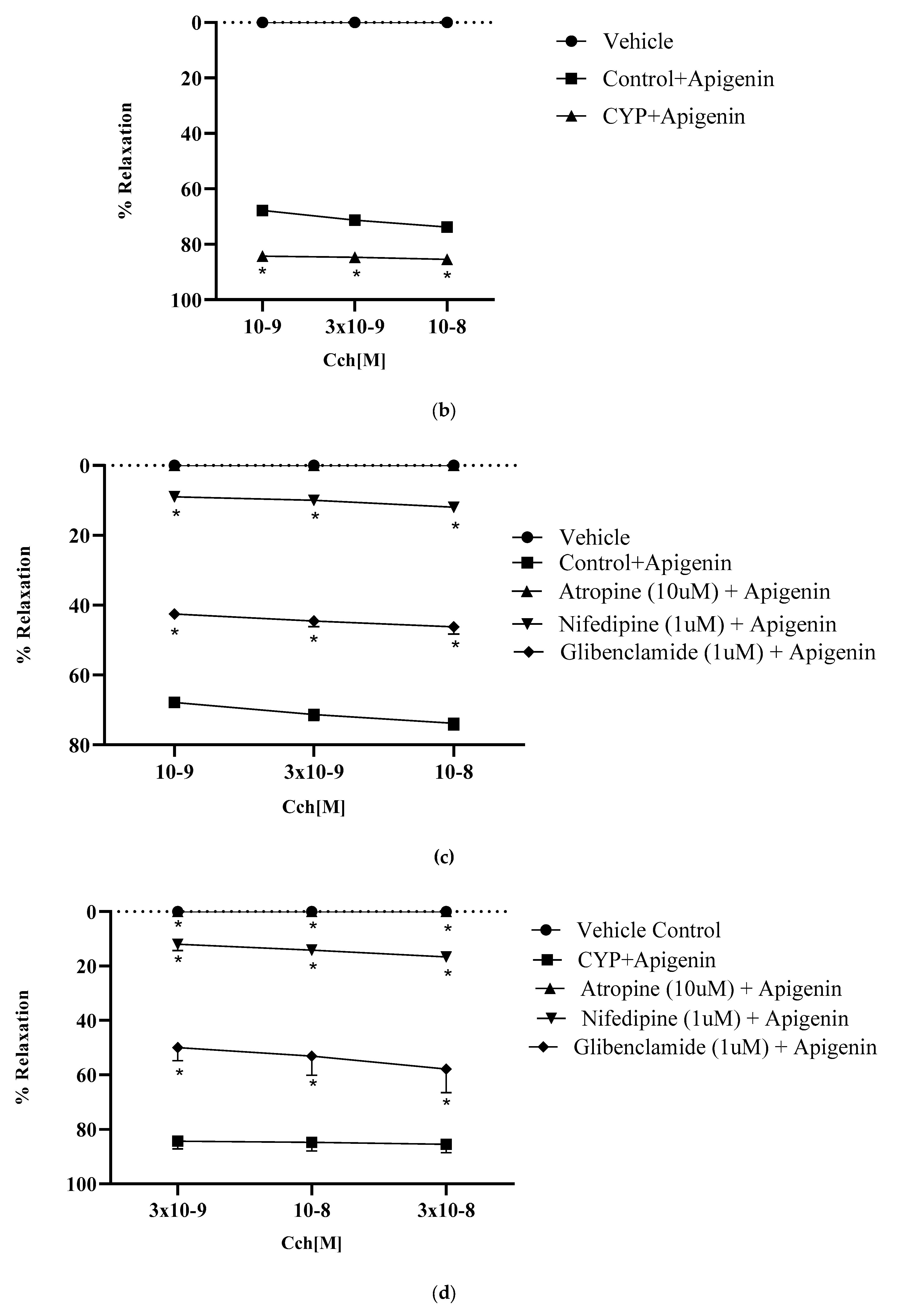 Pharmaceuticals 16 00811 g007b