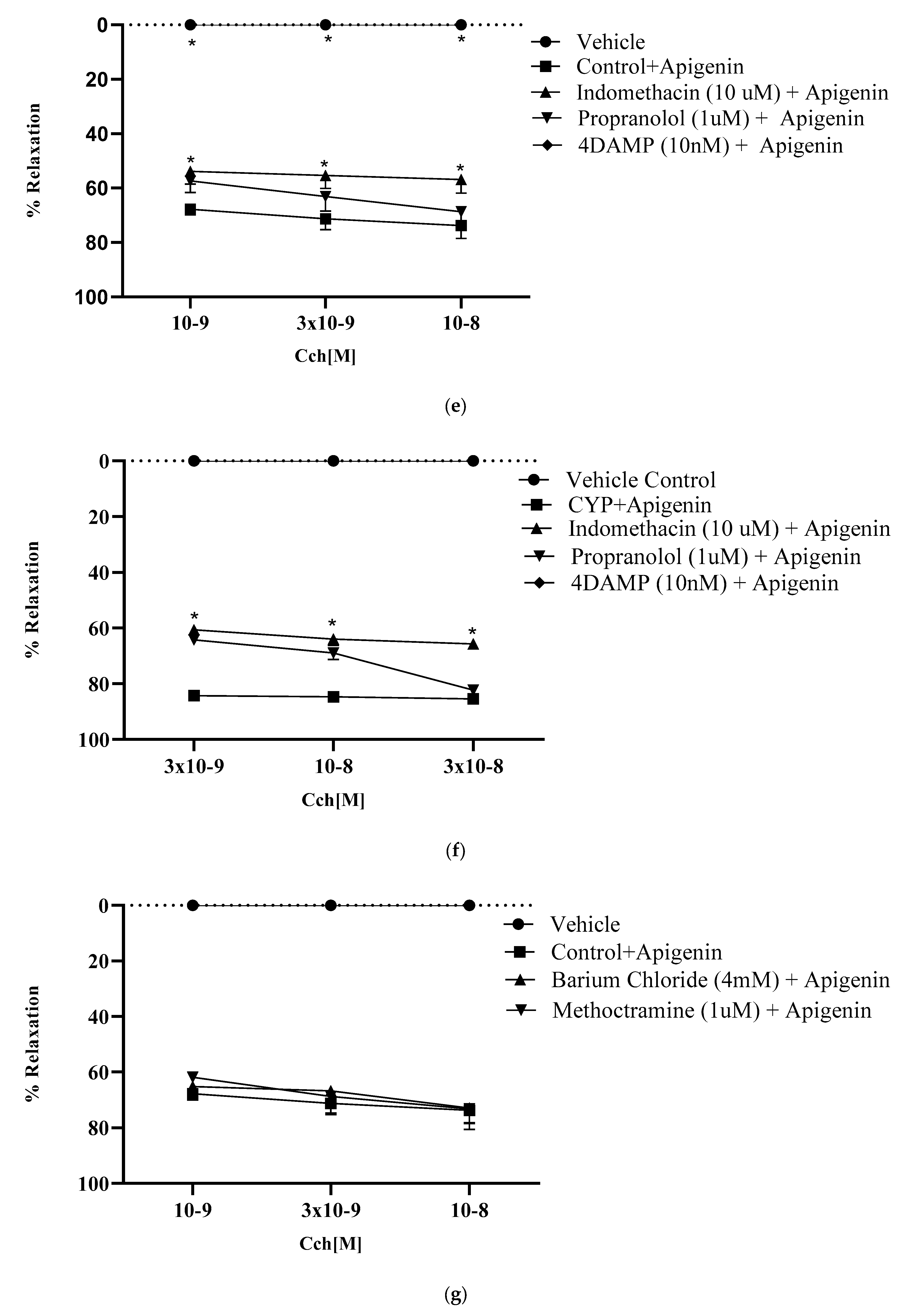 Pharmaceuticals 16 00811 g007c