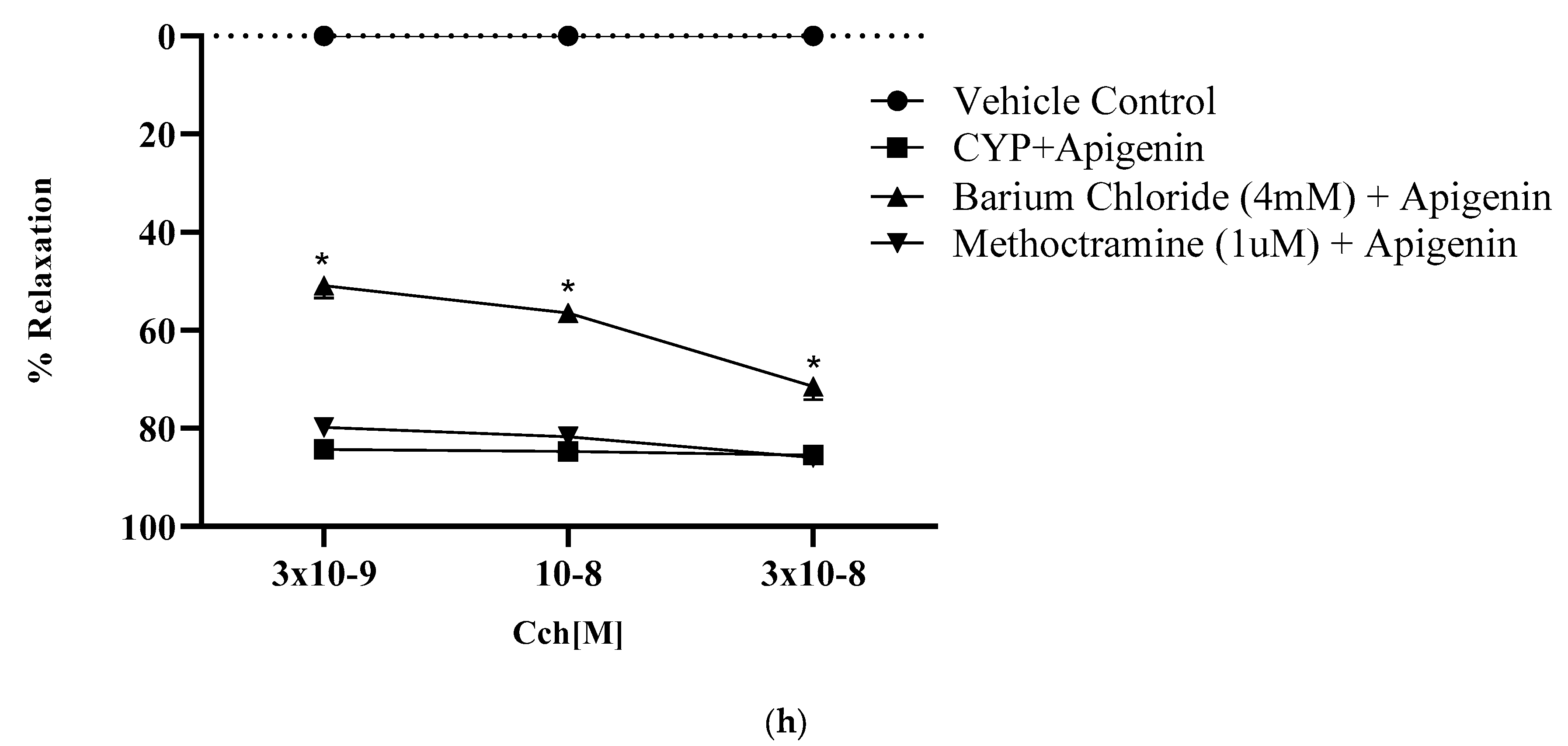 Pharmaceuticals 16 00811 g007d