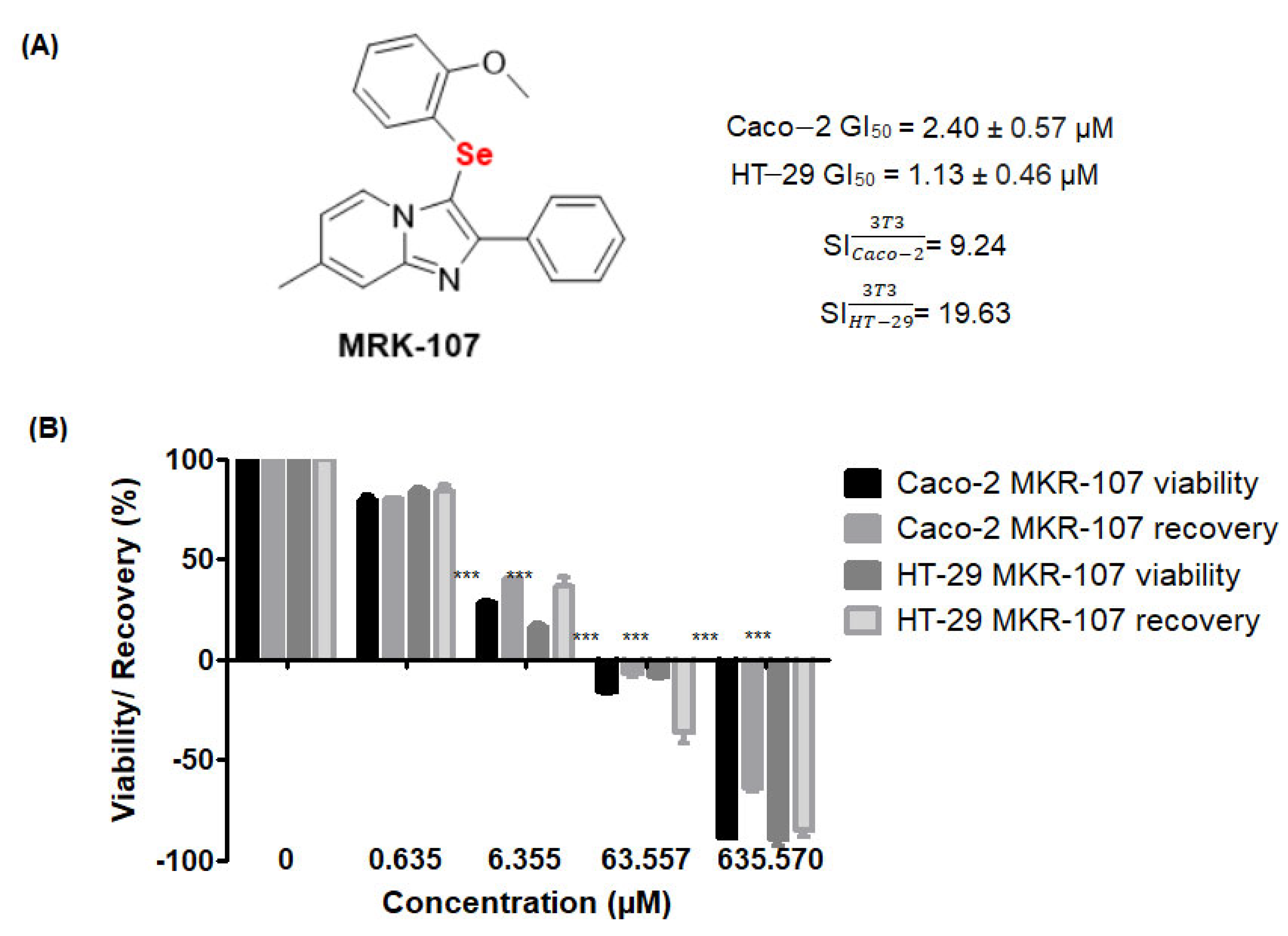 Pharmaceuticals 16 00814 g001