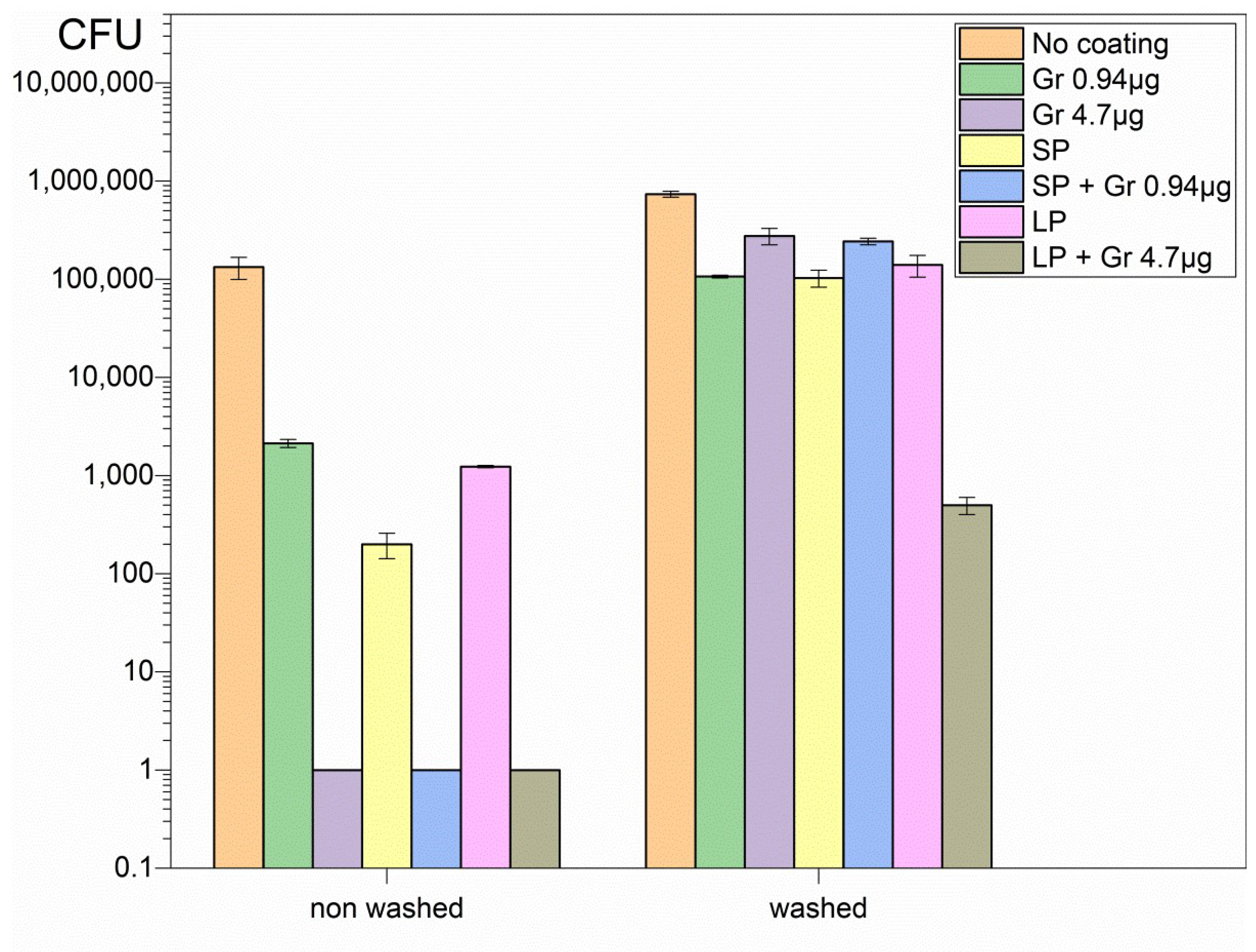 Pharmaceuticals 16 00816 g007
