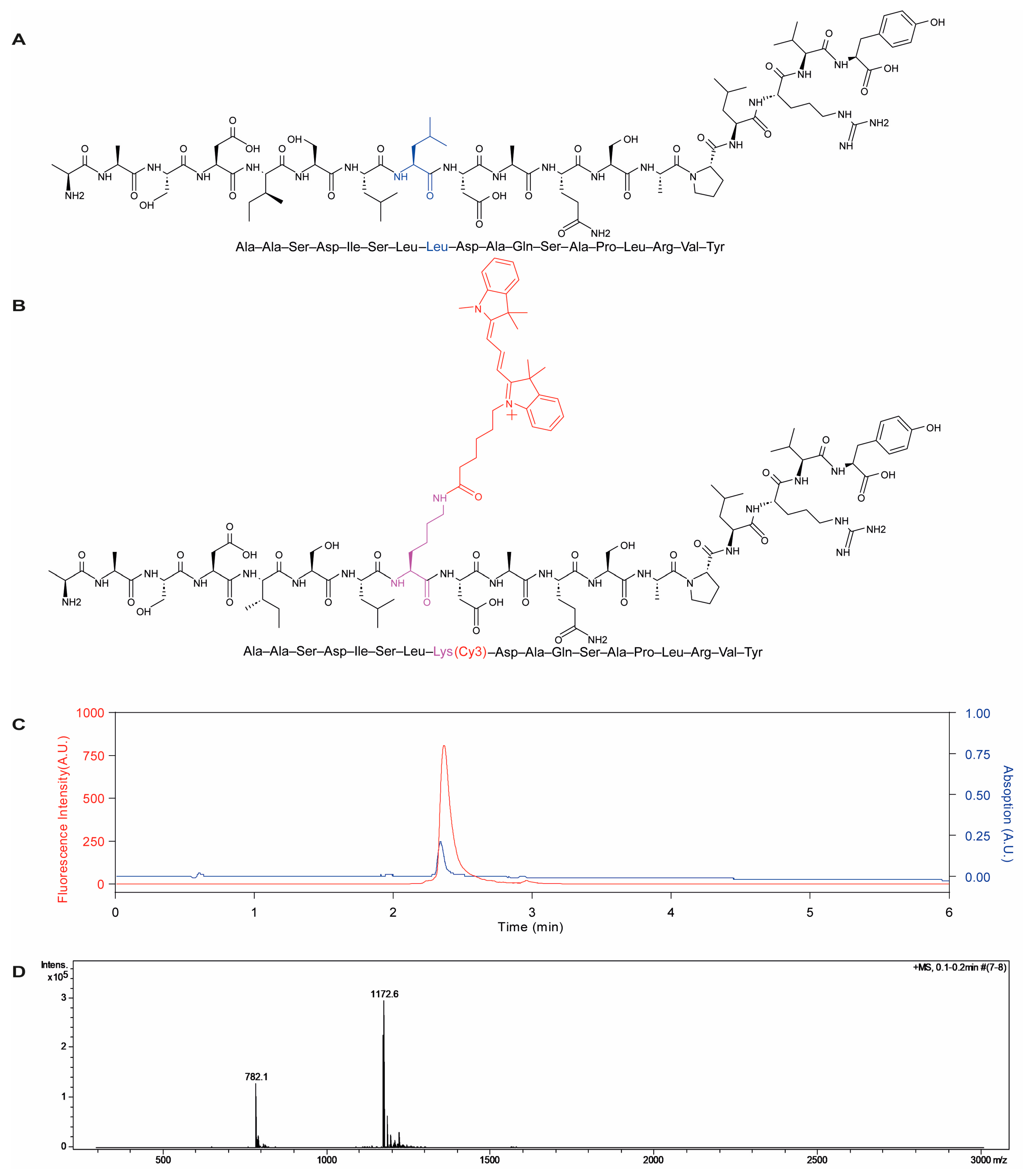 Pharmaceuticals 16 00818 g001