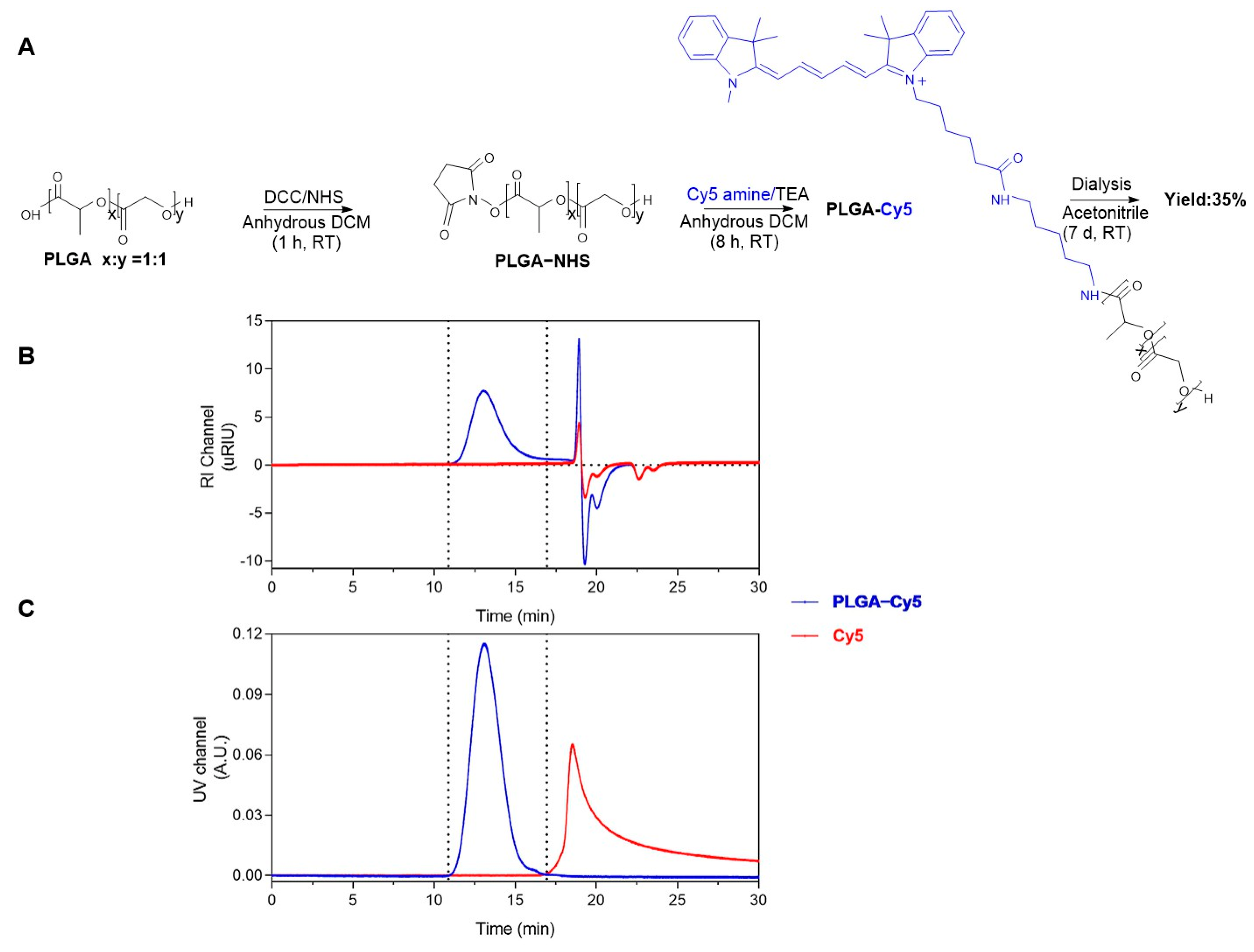 Pharmaceuticals 16 00818 g002