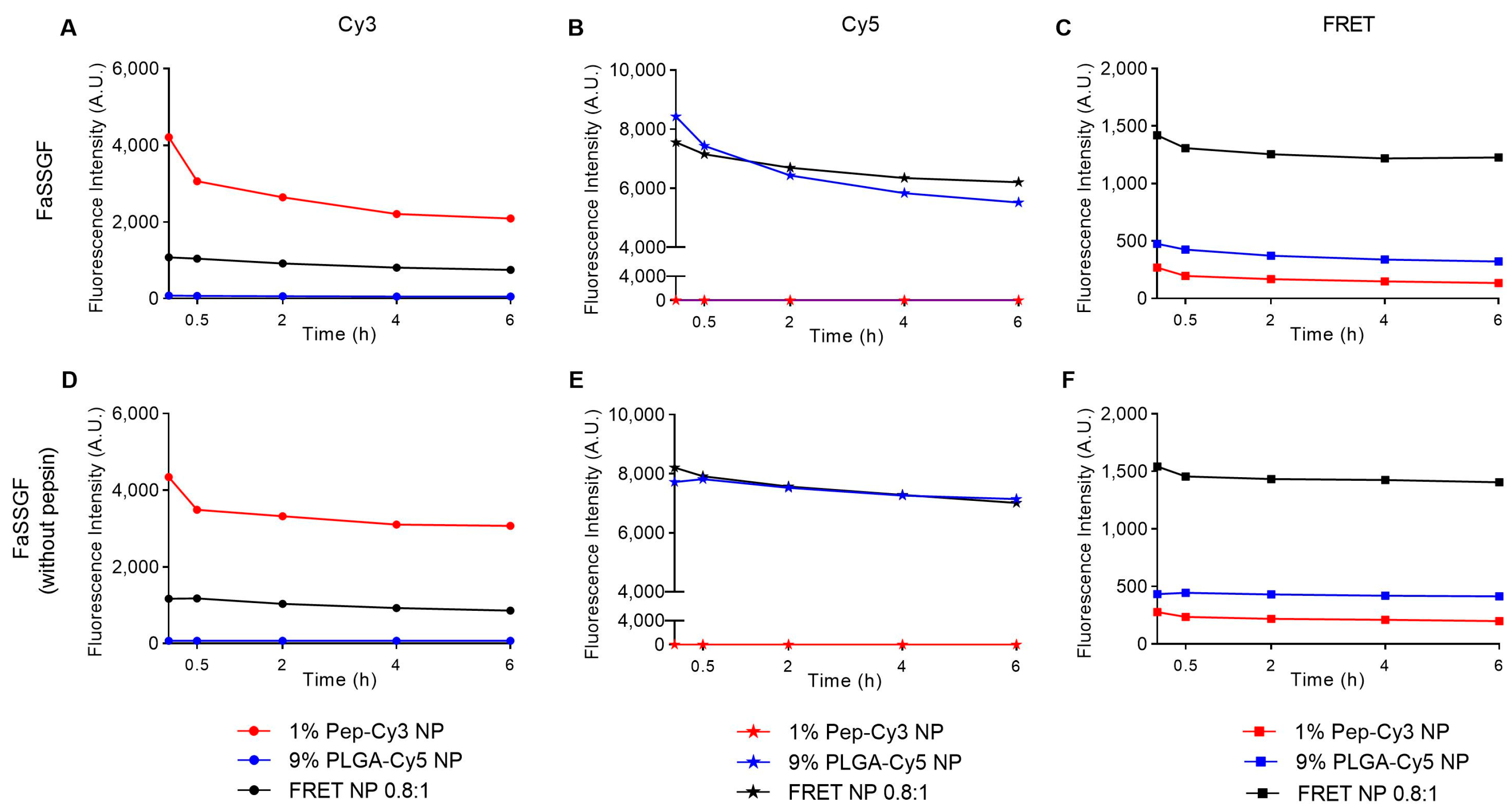 Pharmaceuticals 16 00818 g005