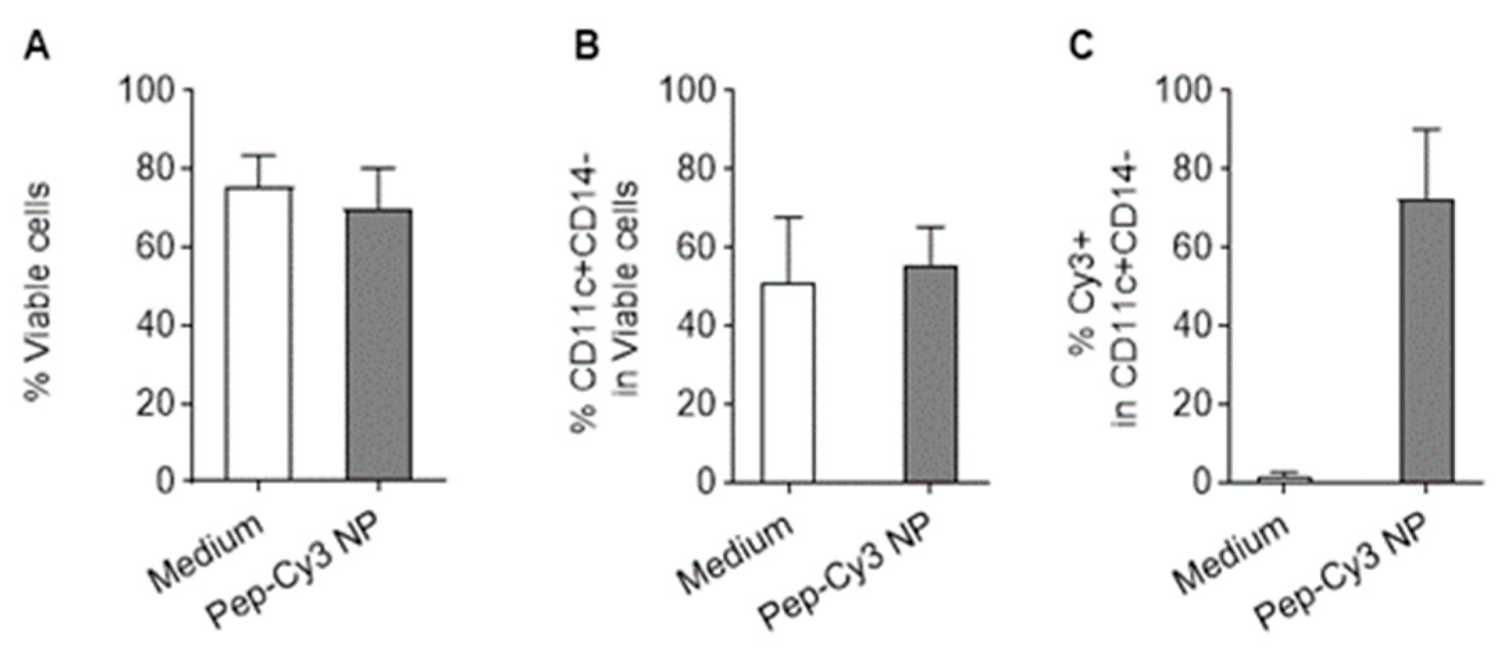 Pharmaceuticals 16 00818 g006