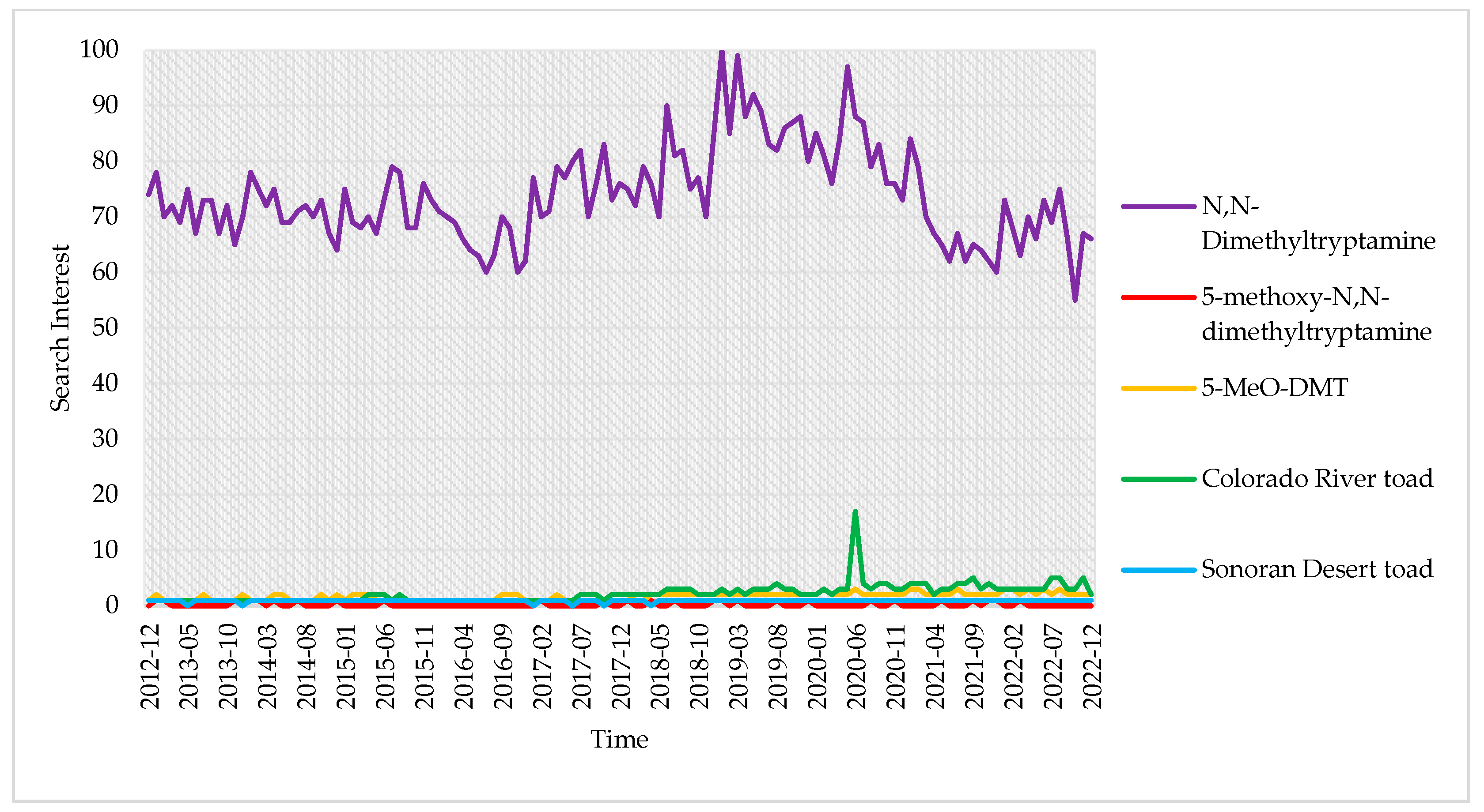Pharmaceuticals 16 00831 g003a