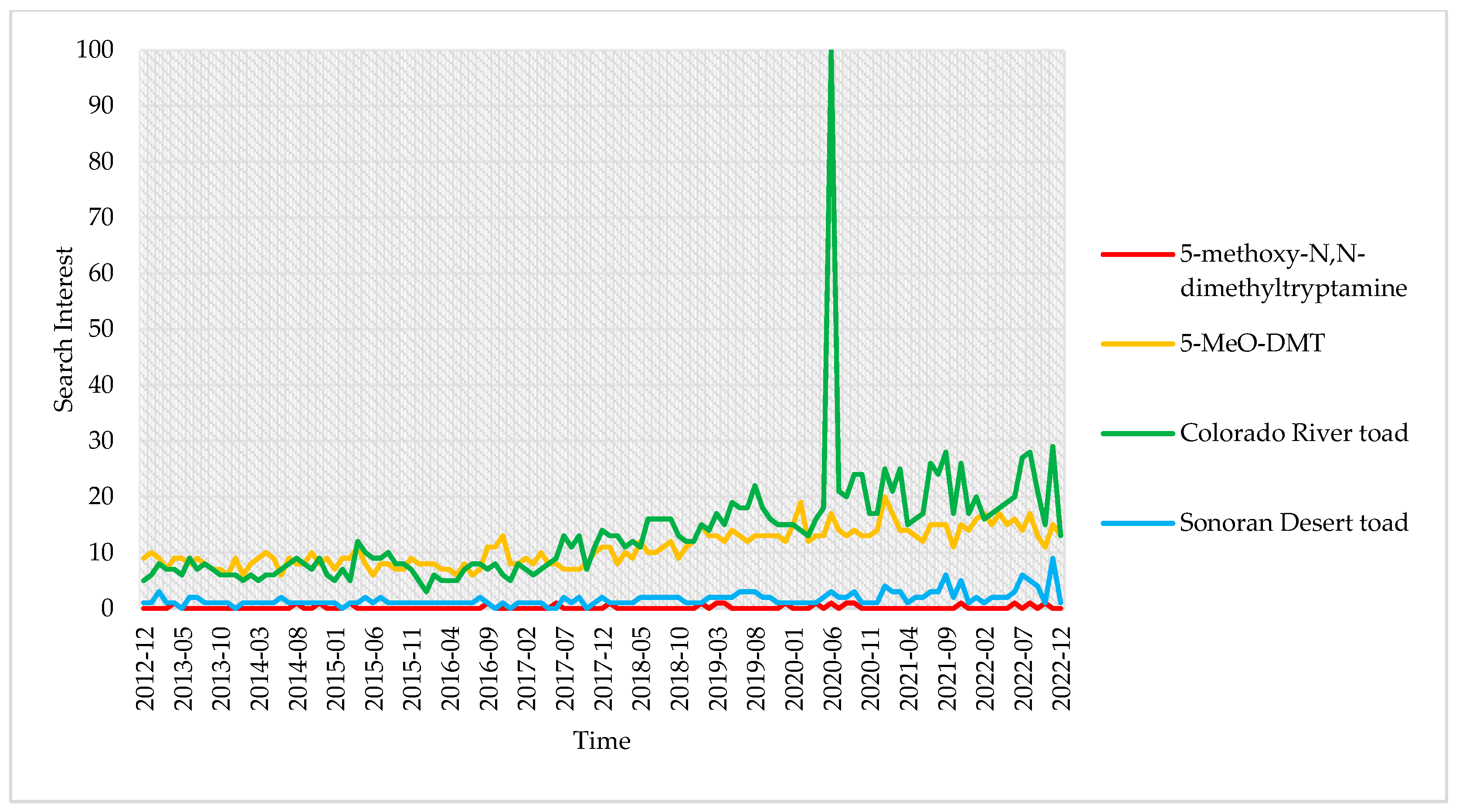 Pharmaceuticals 16 00831 g003b