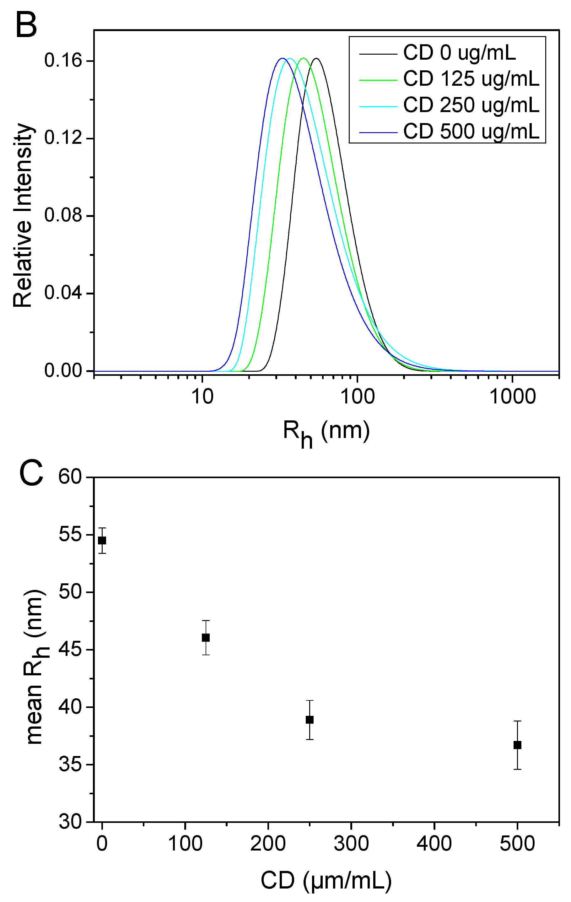 Pharmaceuticals 16 00833 g002b Pharmaceuticals 16 00833 g002b