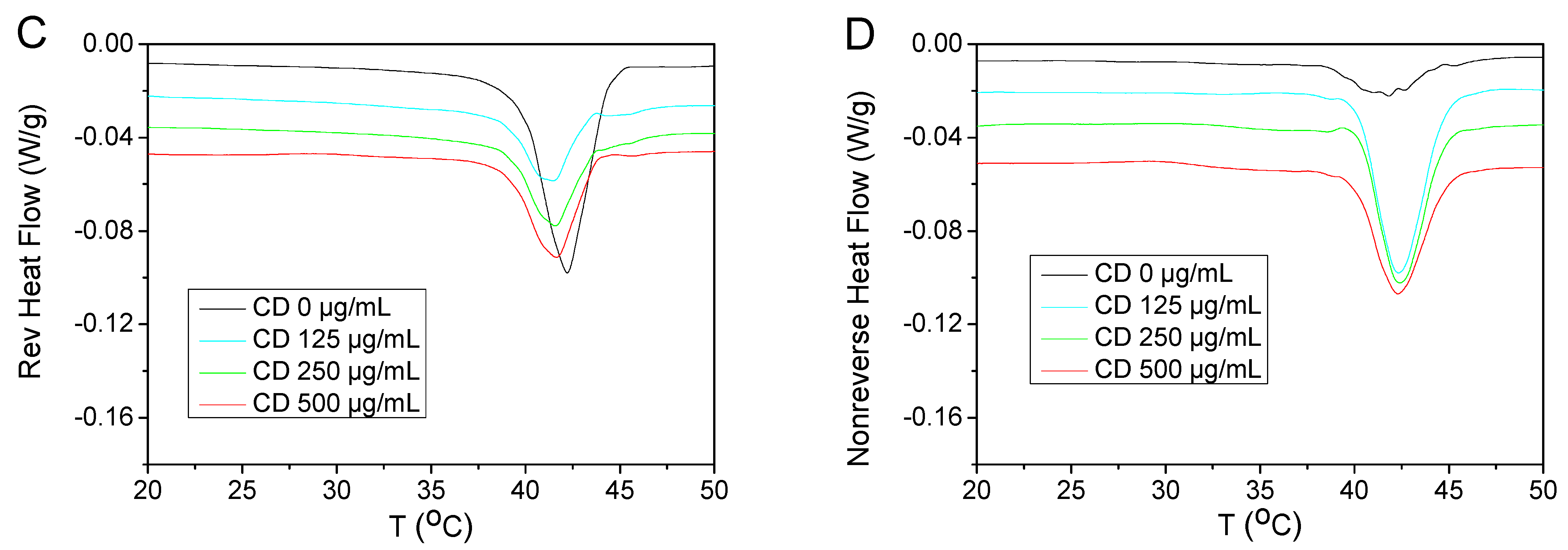 Pharmaceuticals 16 00833 g003b Pharmaceuticals 16 00833 g003b
