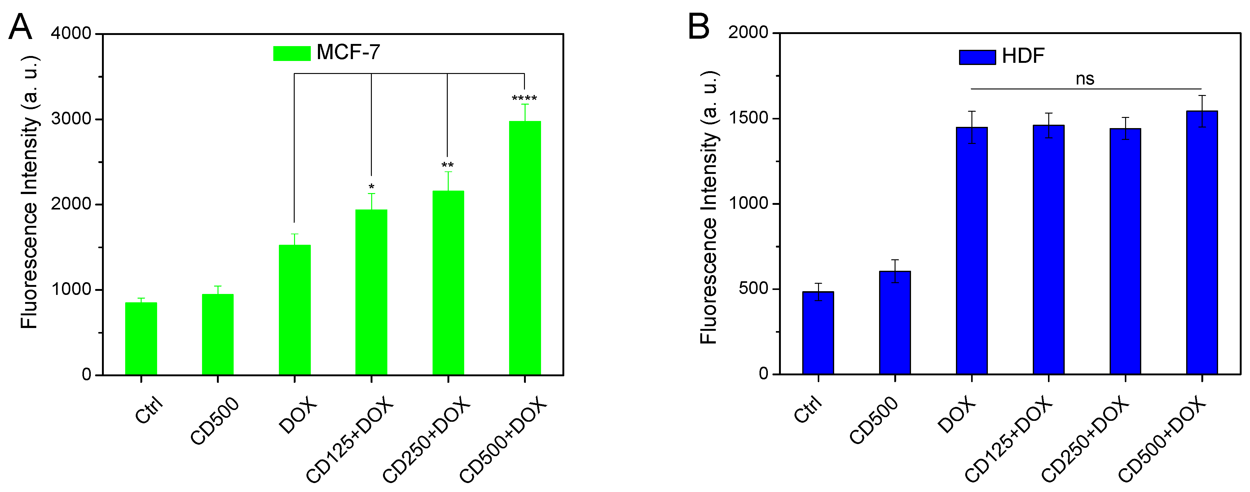 Pharmaceuticals 16 00833 g005 Pharmaceuticals 16 00833 g005
