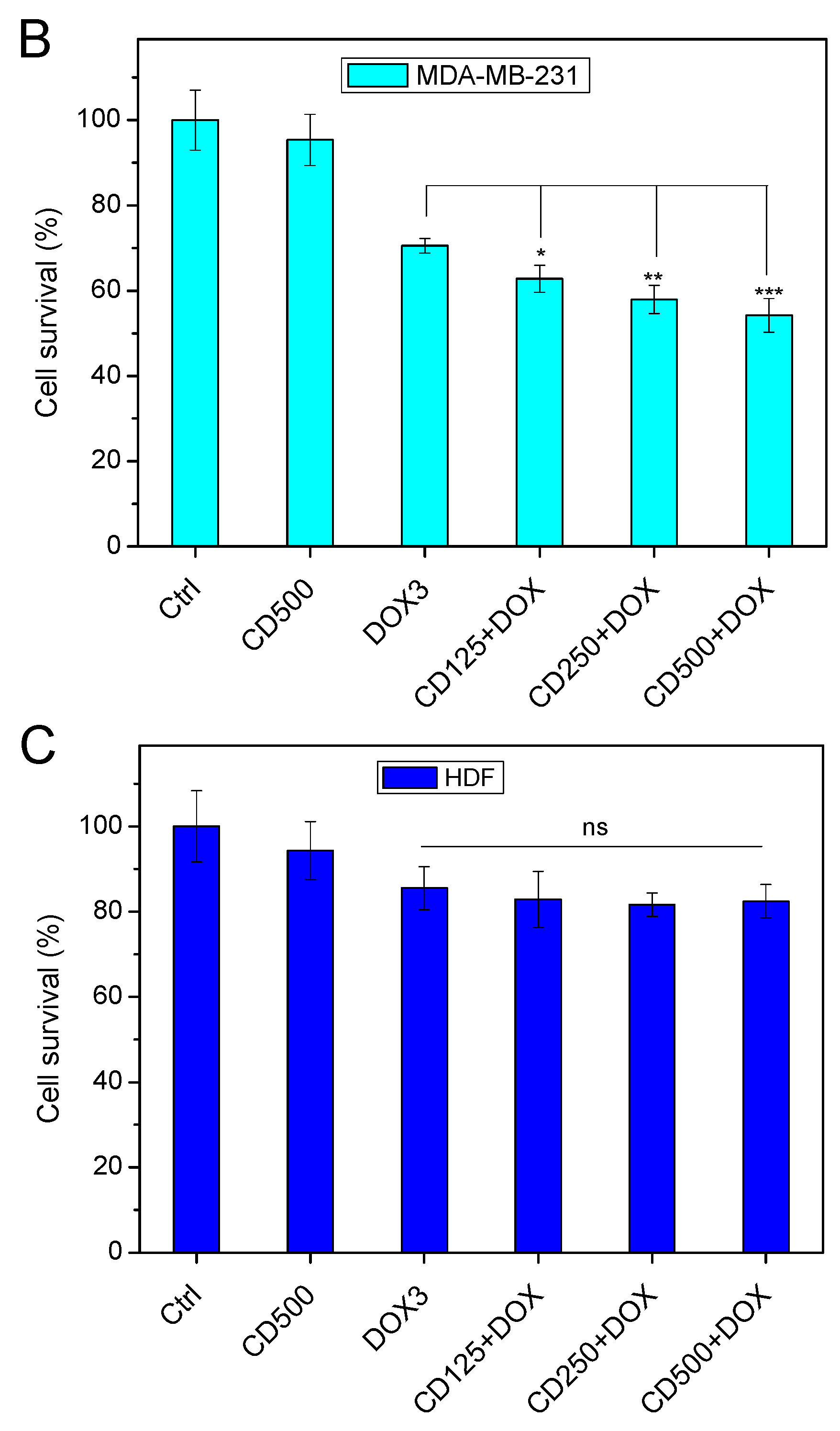 Pharmaceuticals 16 00833 g006b Pharmaceuticals 16 00833 g006b