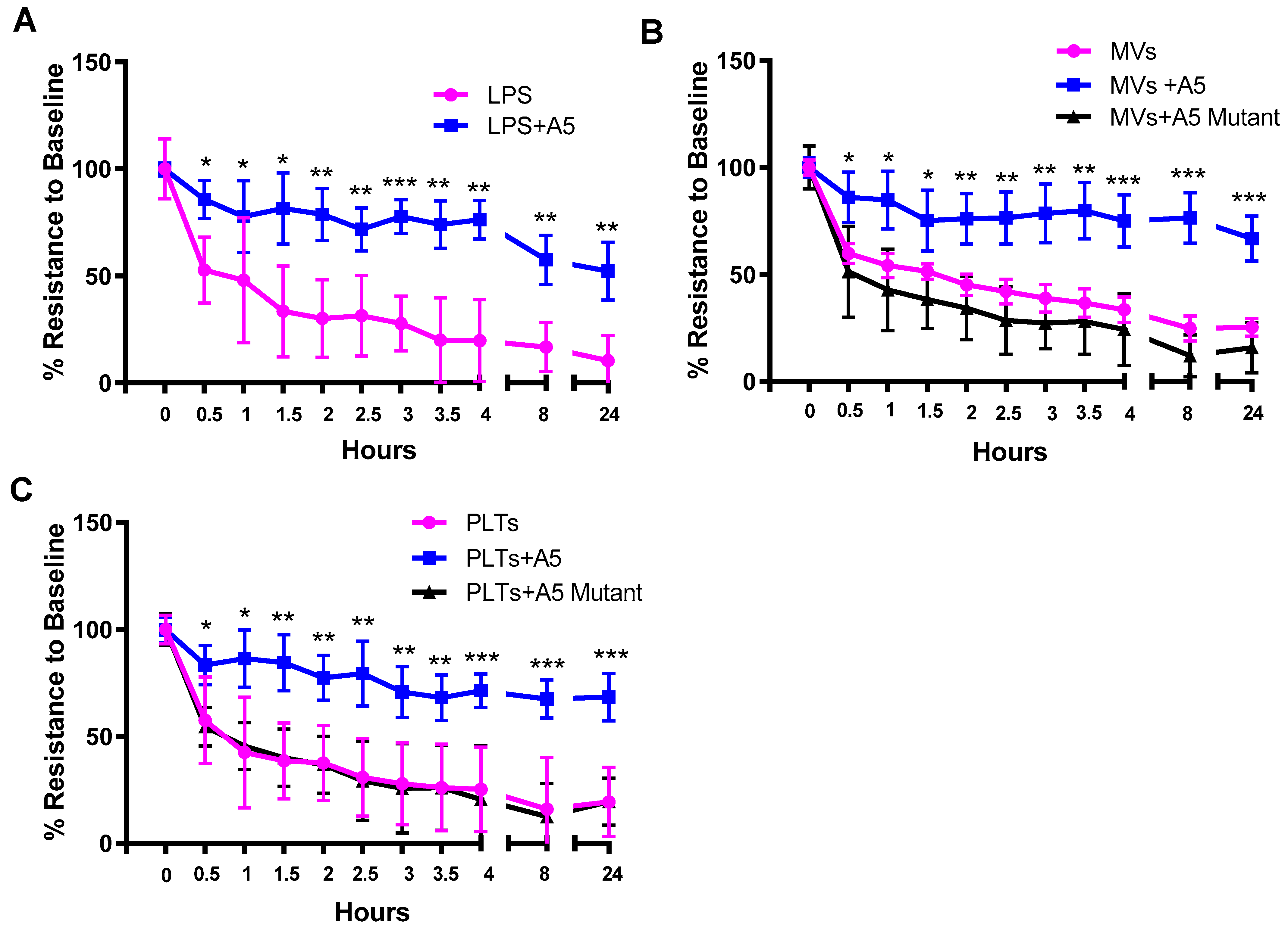 Pharmaceuticals 16 00837 g005 Pharmaceuticals 16 00837 g005