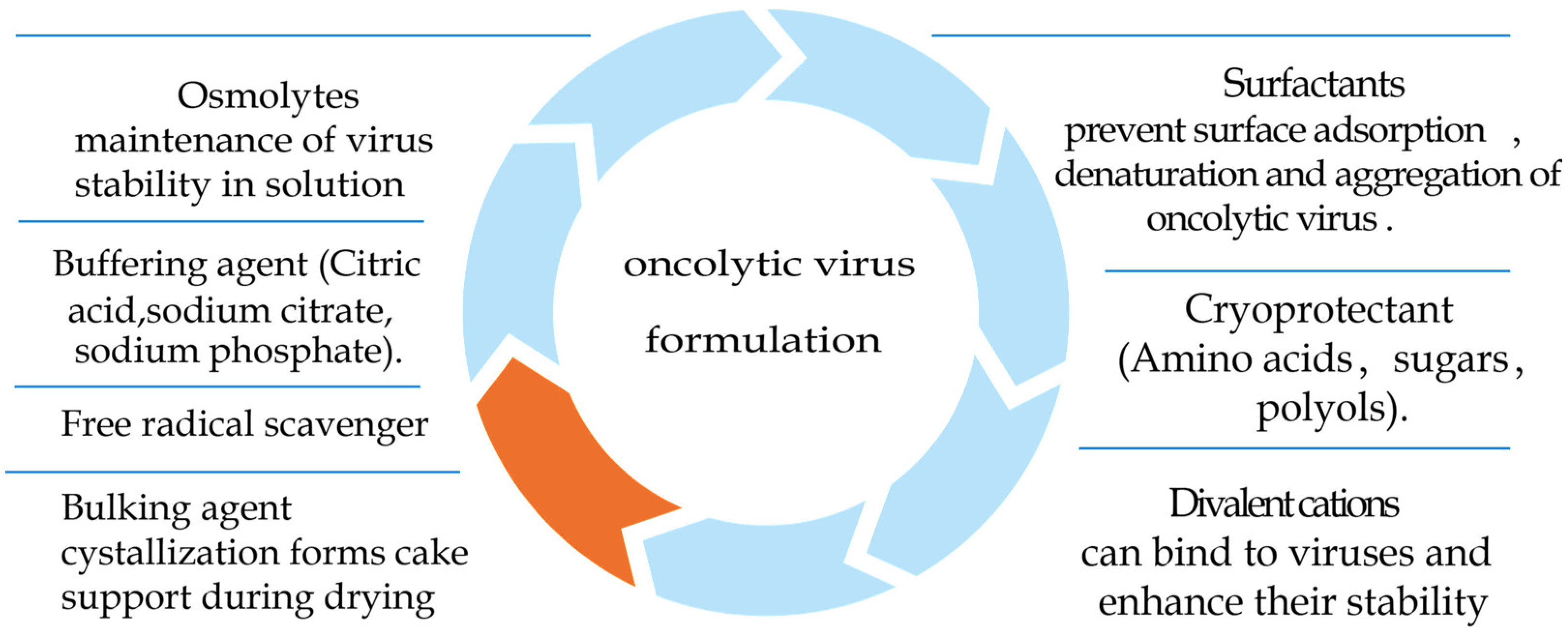 Pharmaceuticals 16 00843 g003