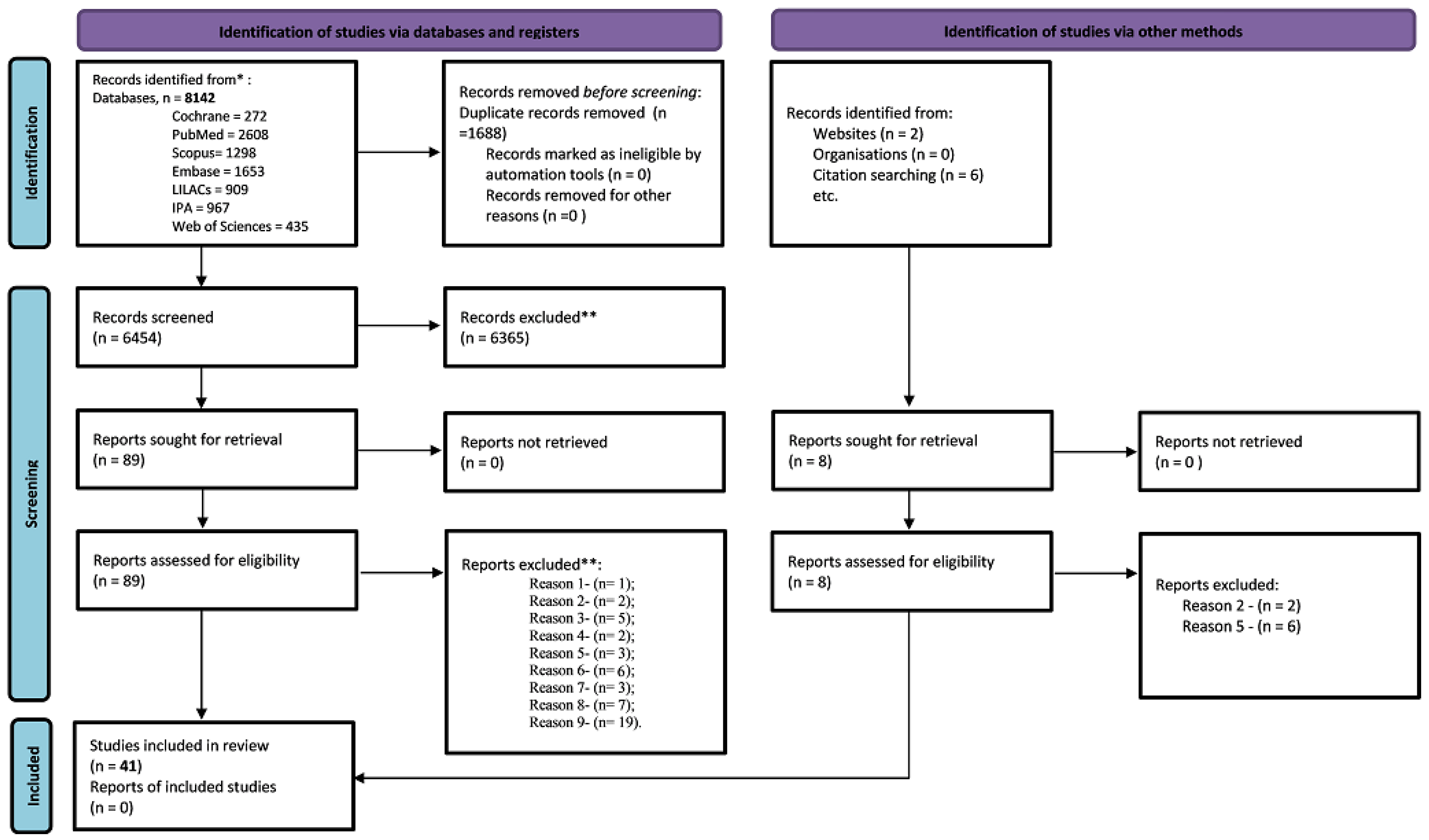 Pharmaceuticals 16 00845 g001 Pharmaceuticals 16 00845 g001