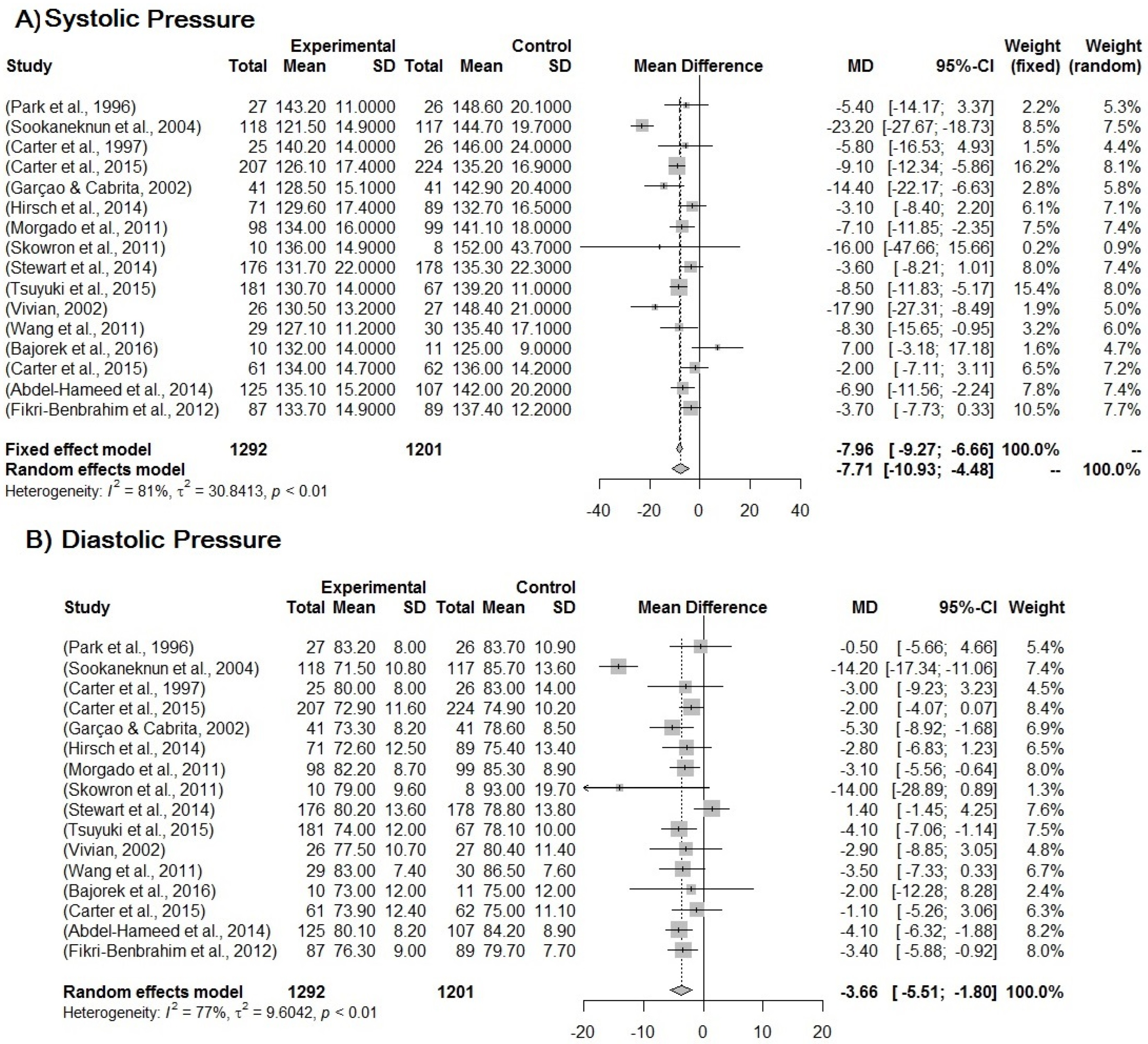 Pharmaceuticals 16 00845 g002 Pharmaceuticals 16 00845 g002
