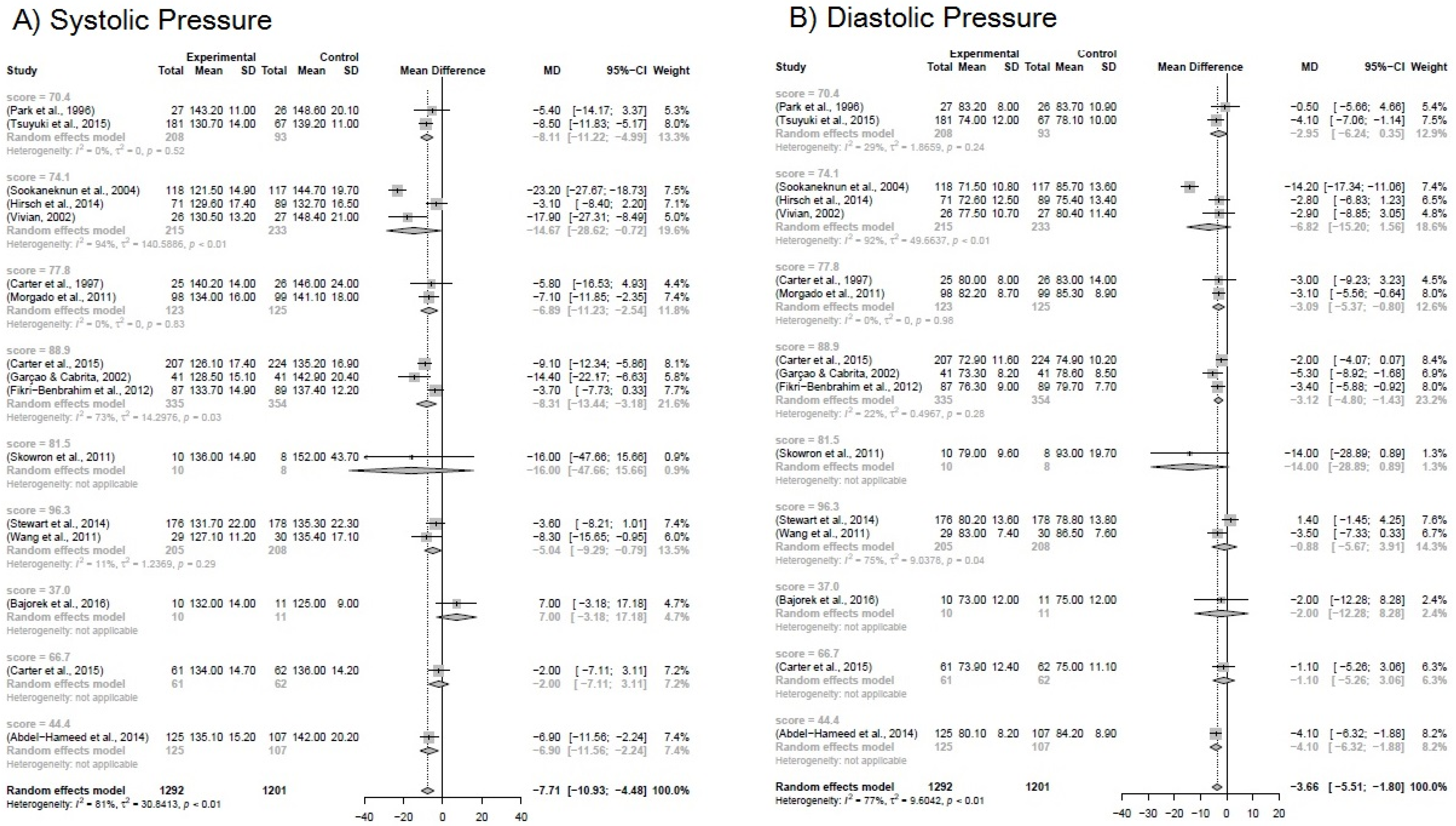 Pharmaceuticals 16 00845 g003 Pharmaceuticals 16 00845 g003