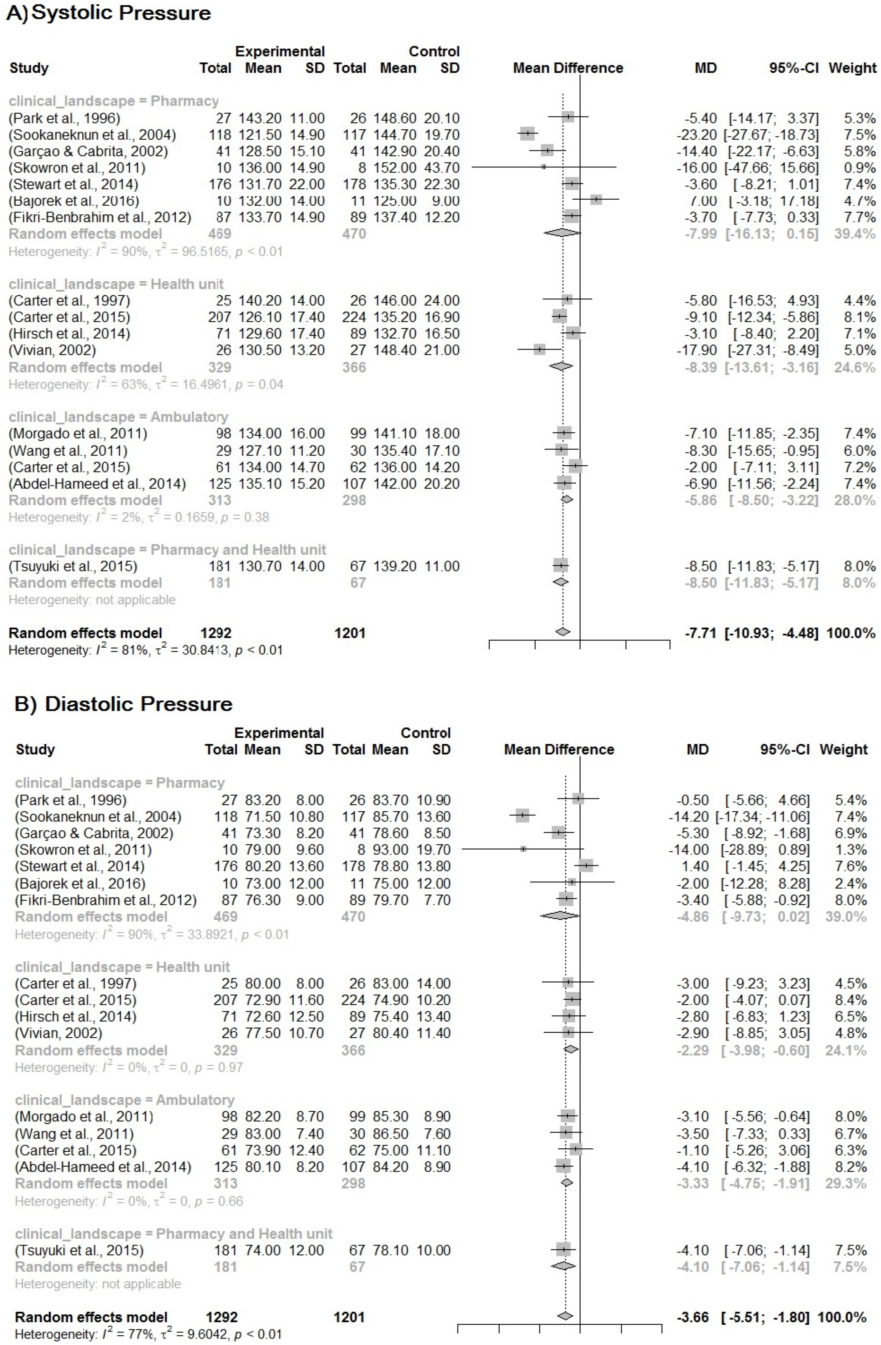 Pharmaceuticals 16 00845 g004 Pharmaceuticals 16 00845 g004