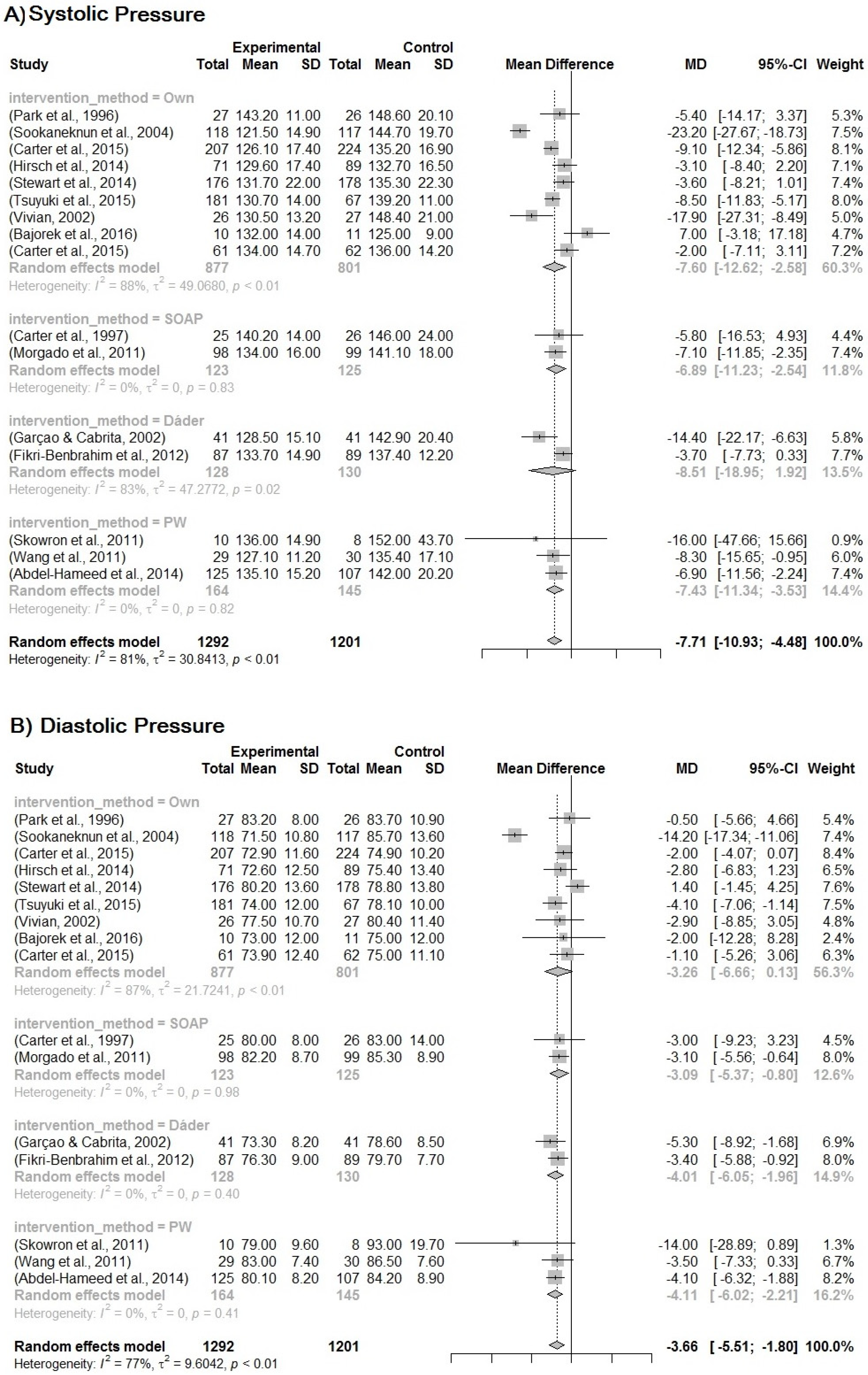 Pharmaceuticals 16 00845 g005 Pharmaceuticals 16 00845 g005