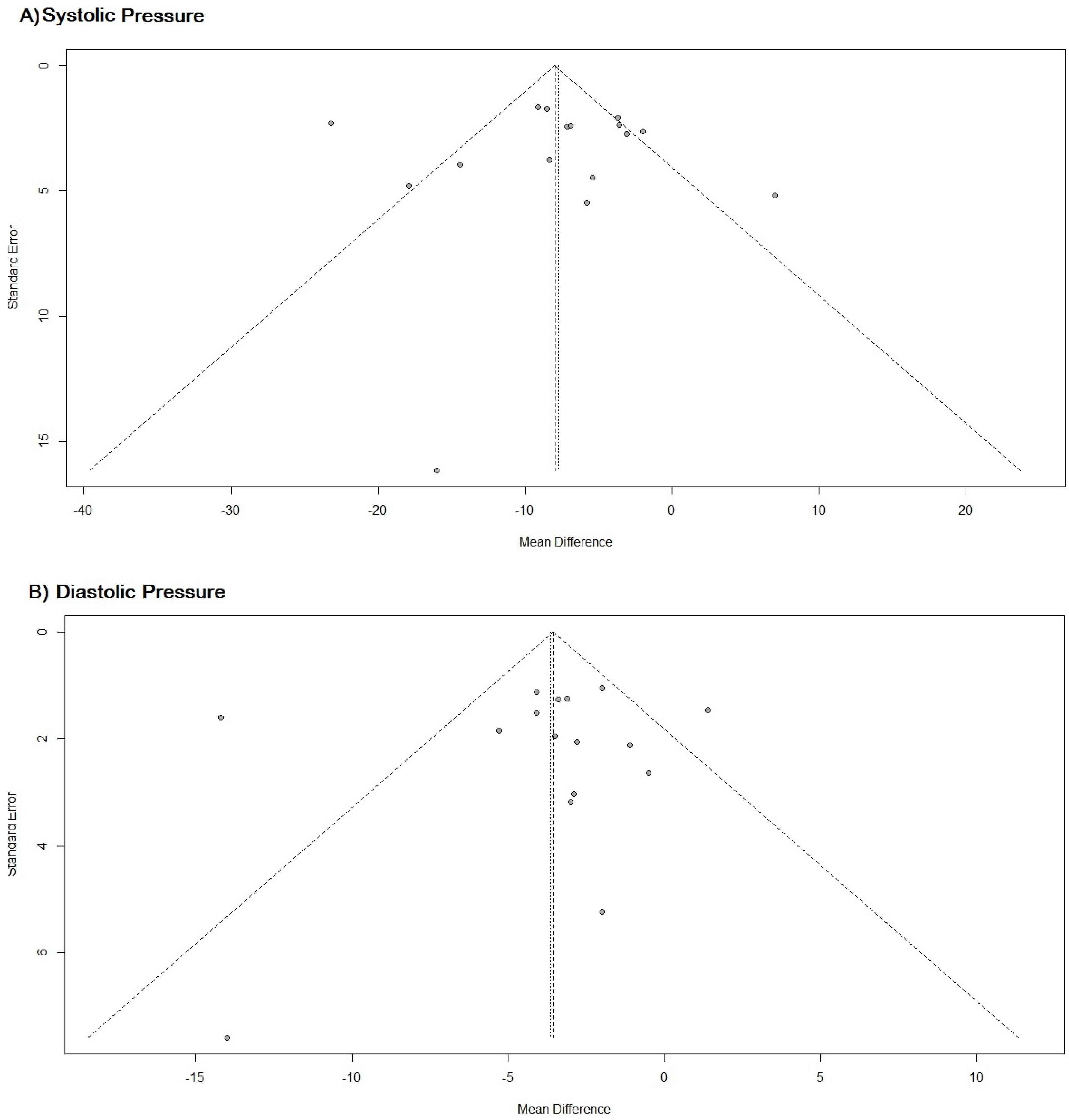 Pharmaceuticals 16 00845 g006 Pharmaceuticals 16 00845 g006