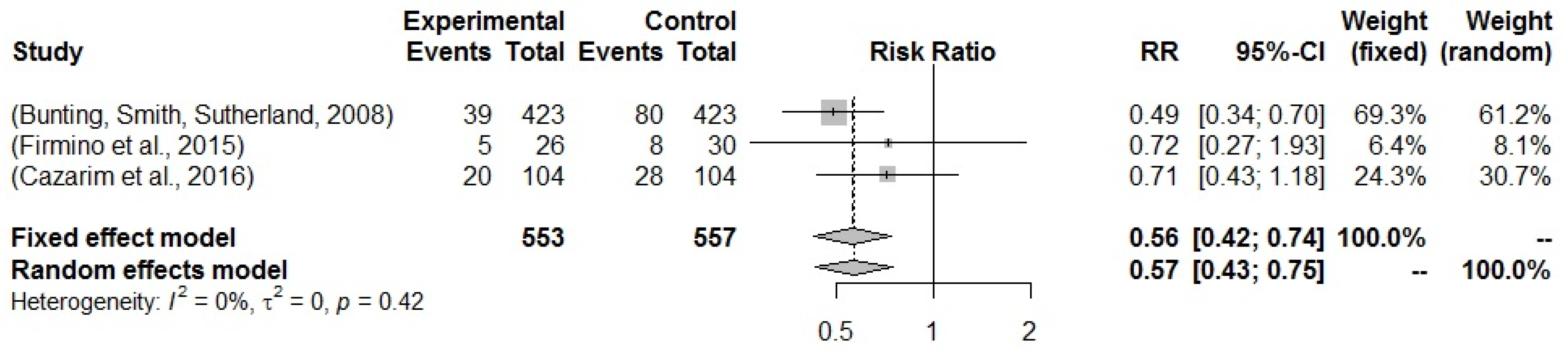 Pharmaceuticals 16 00845 g007 Pharmaceuticals 16 00845 g007