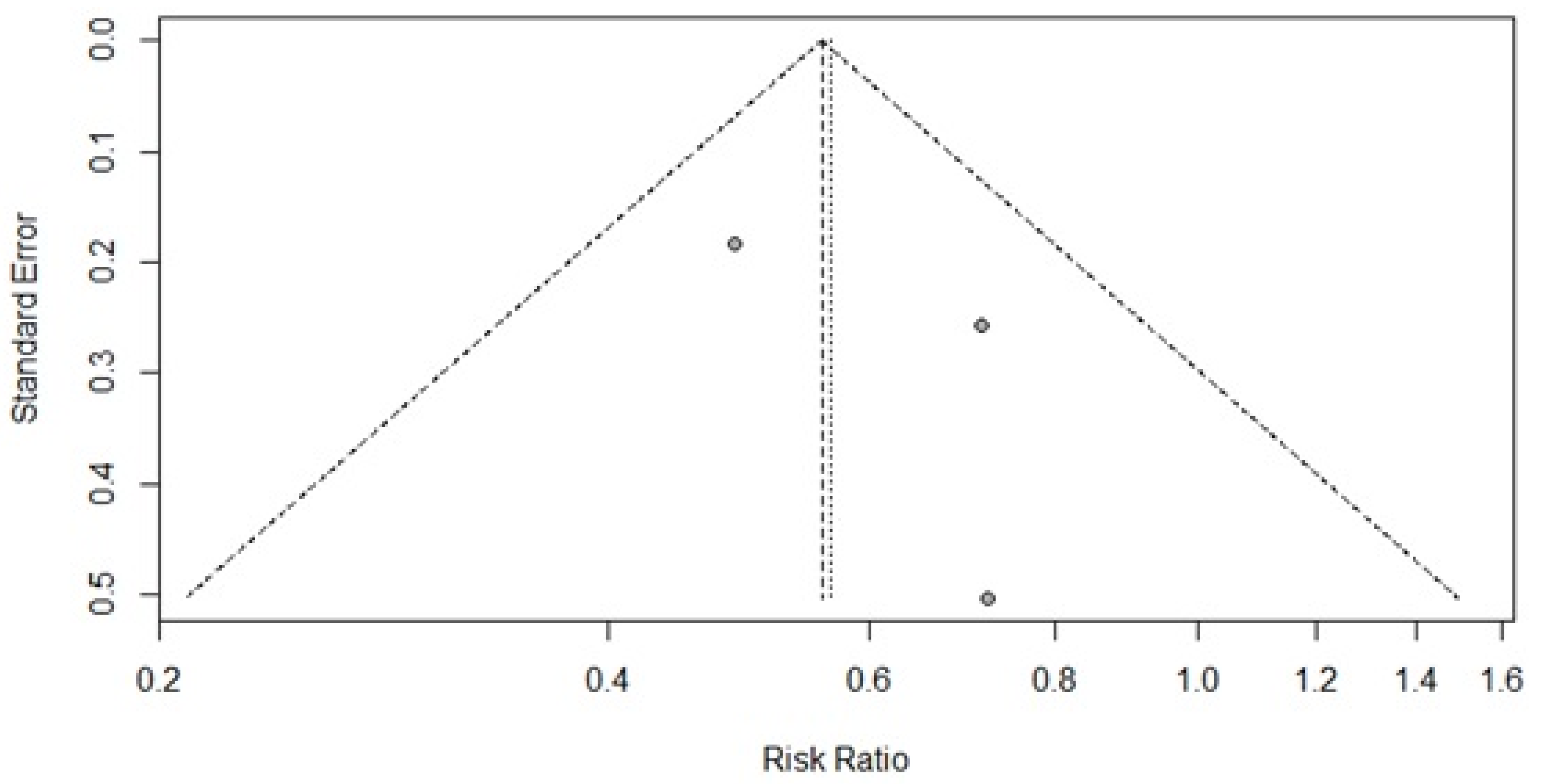 Pharmaceuticals 16 00845 g008 Pharmaceuticals 16 00845 g008