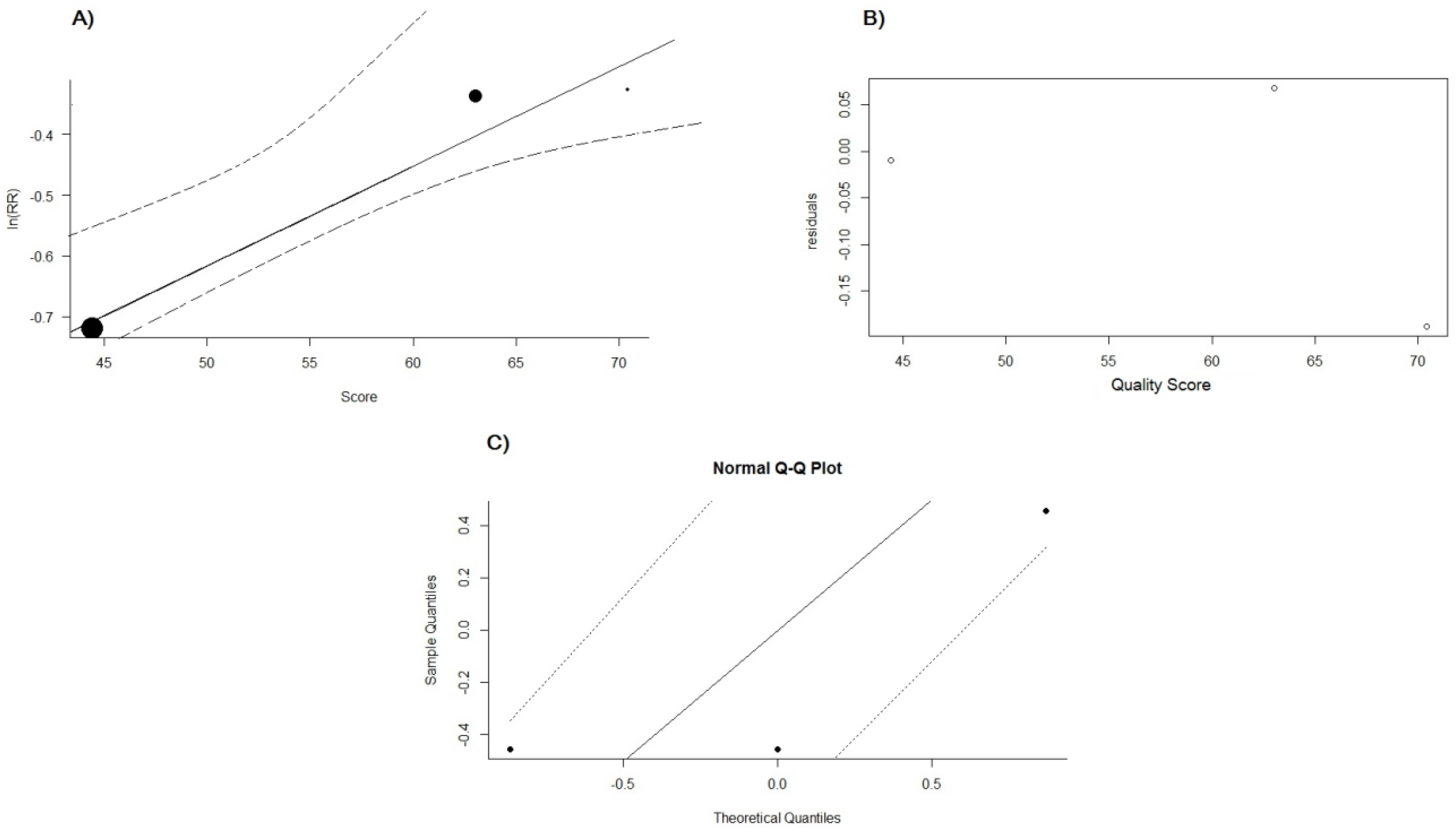 Pharmaceuticals 16 00845 g009 Pharmaceuticals 16 00845 g009
