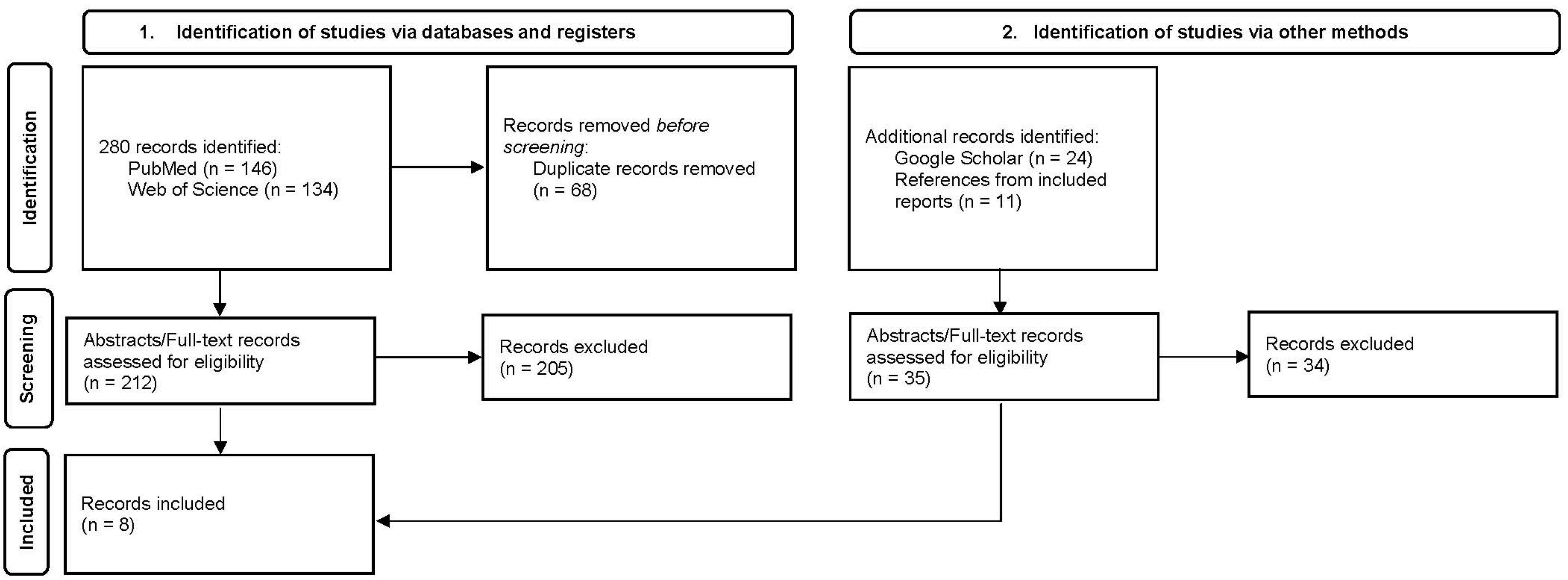 Pharmaceuticals 16 00846 g001