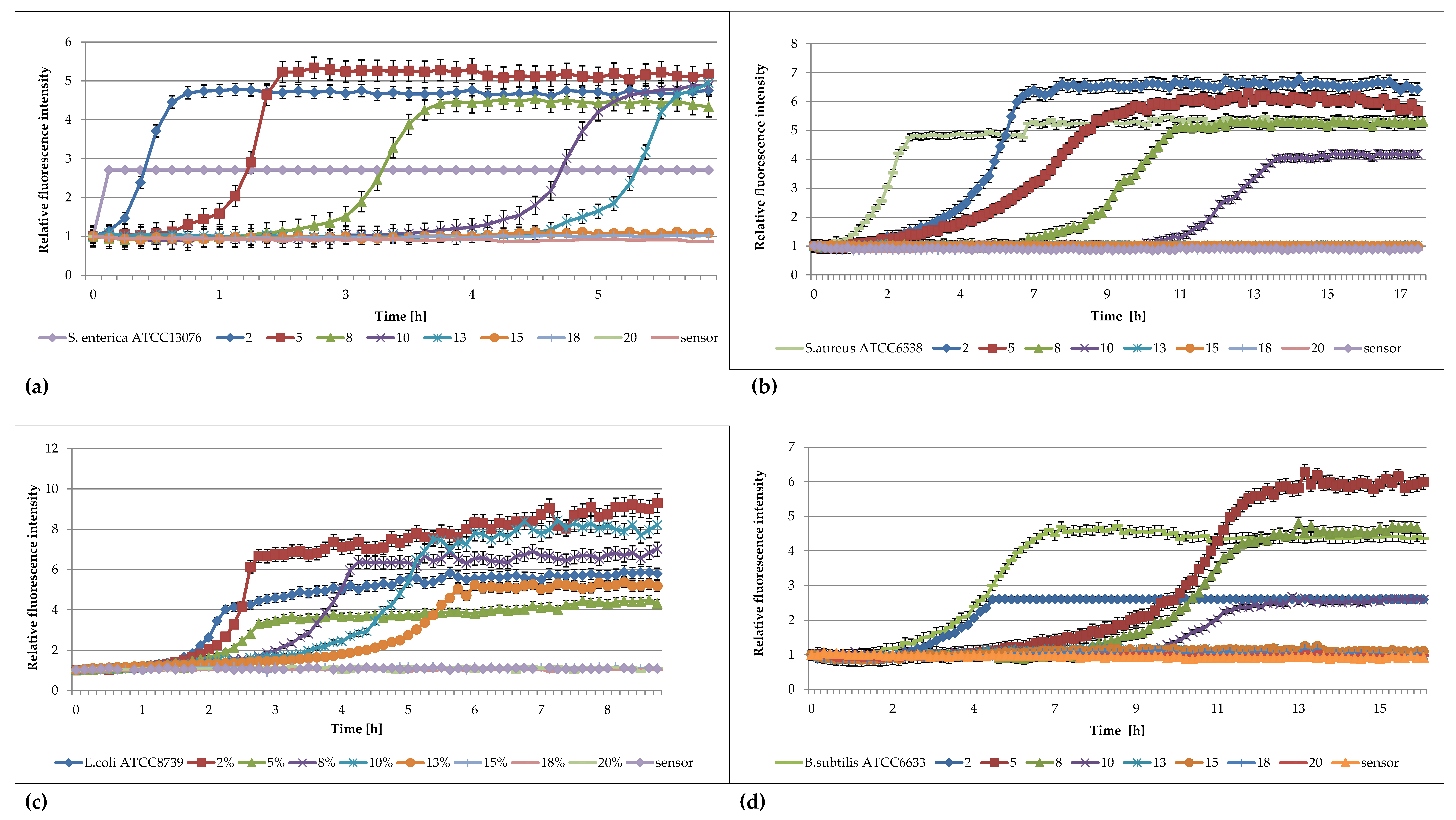 Pharmaceuticals 16 00856 g001